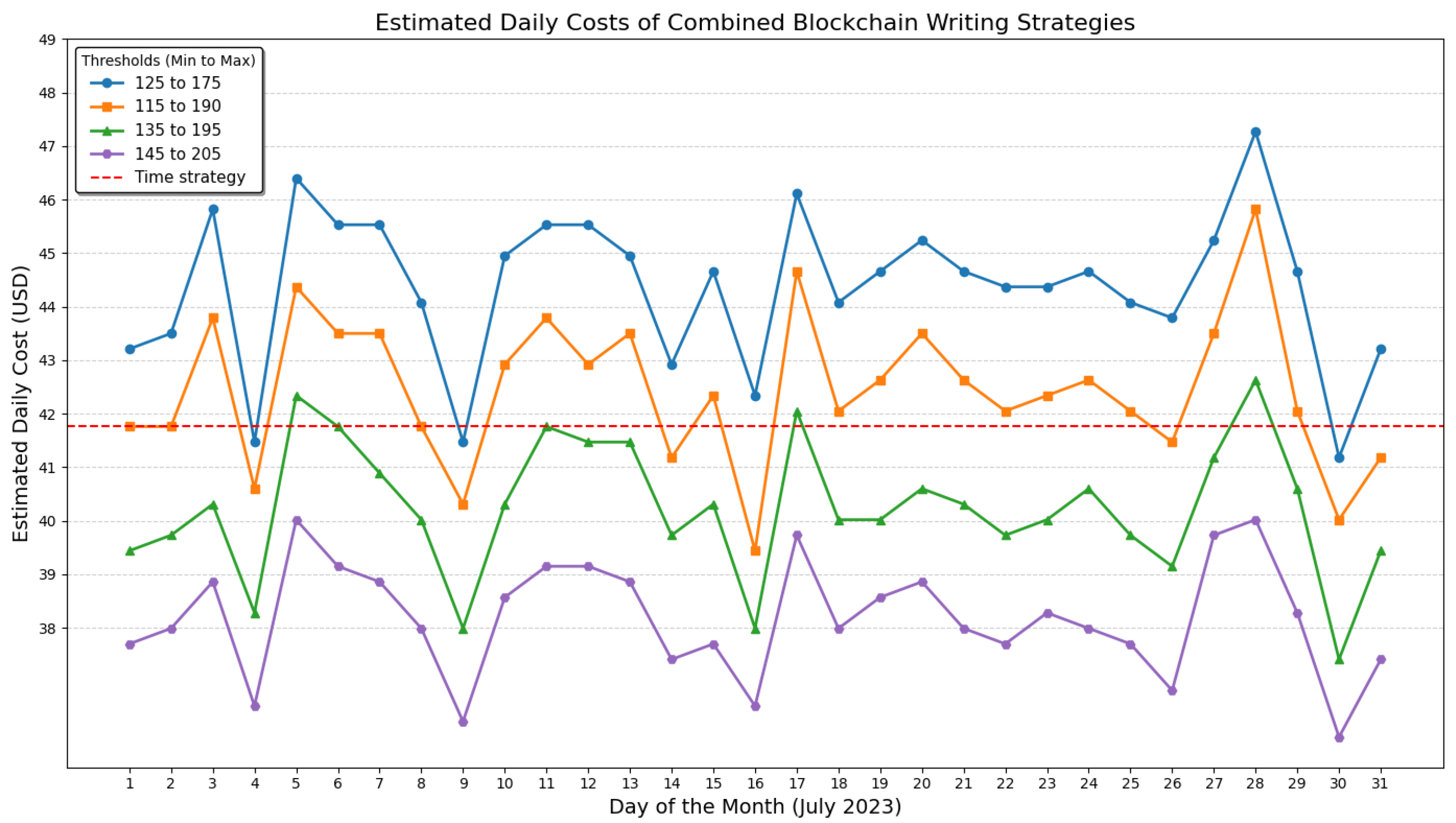 Futureinternet 17 00210 g008