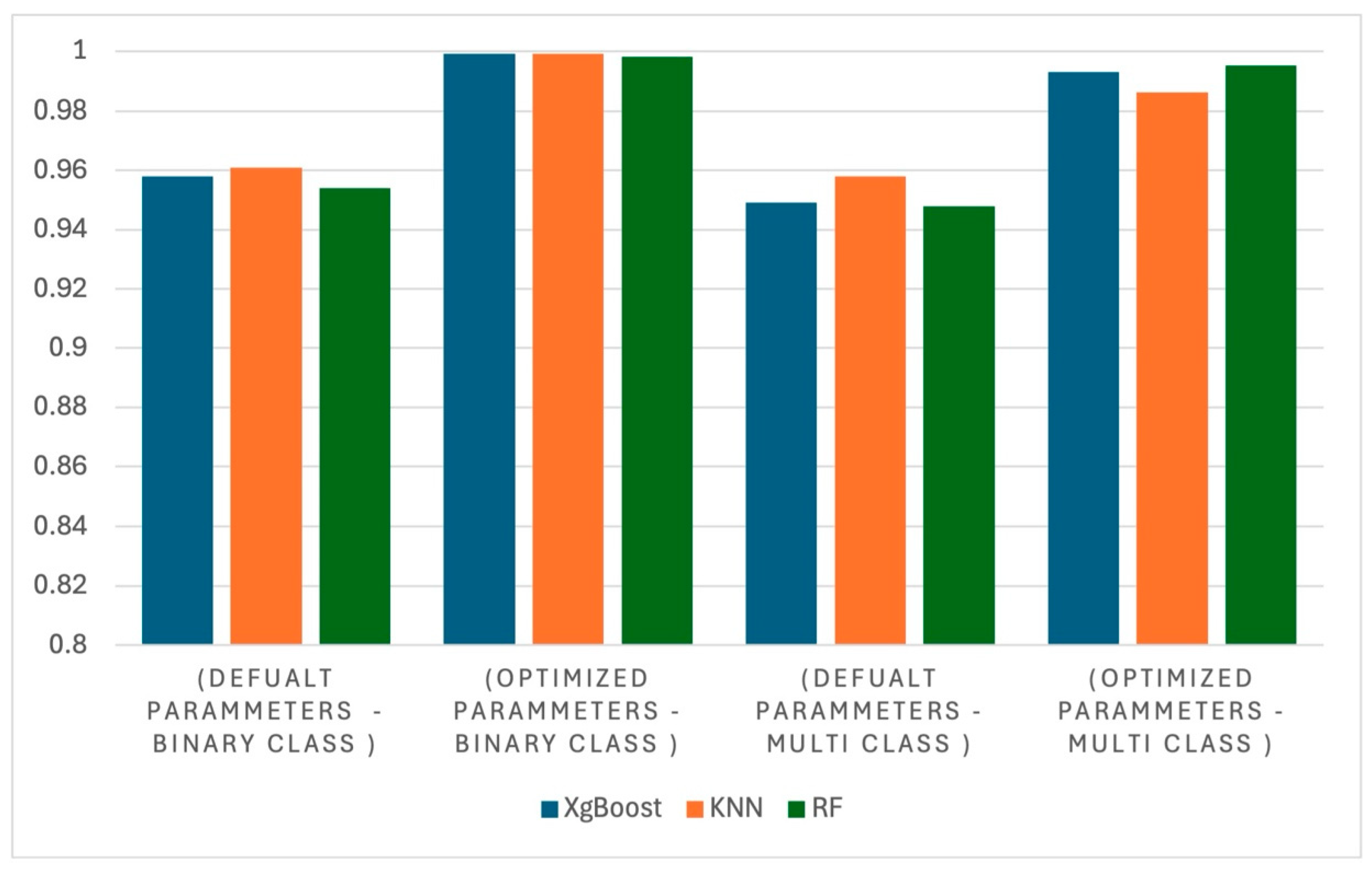 Futureinternet 17 00211 g005