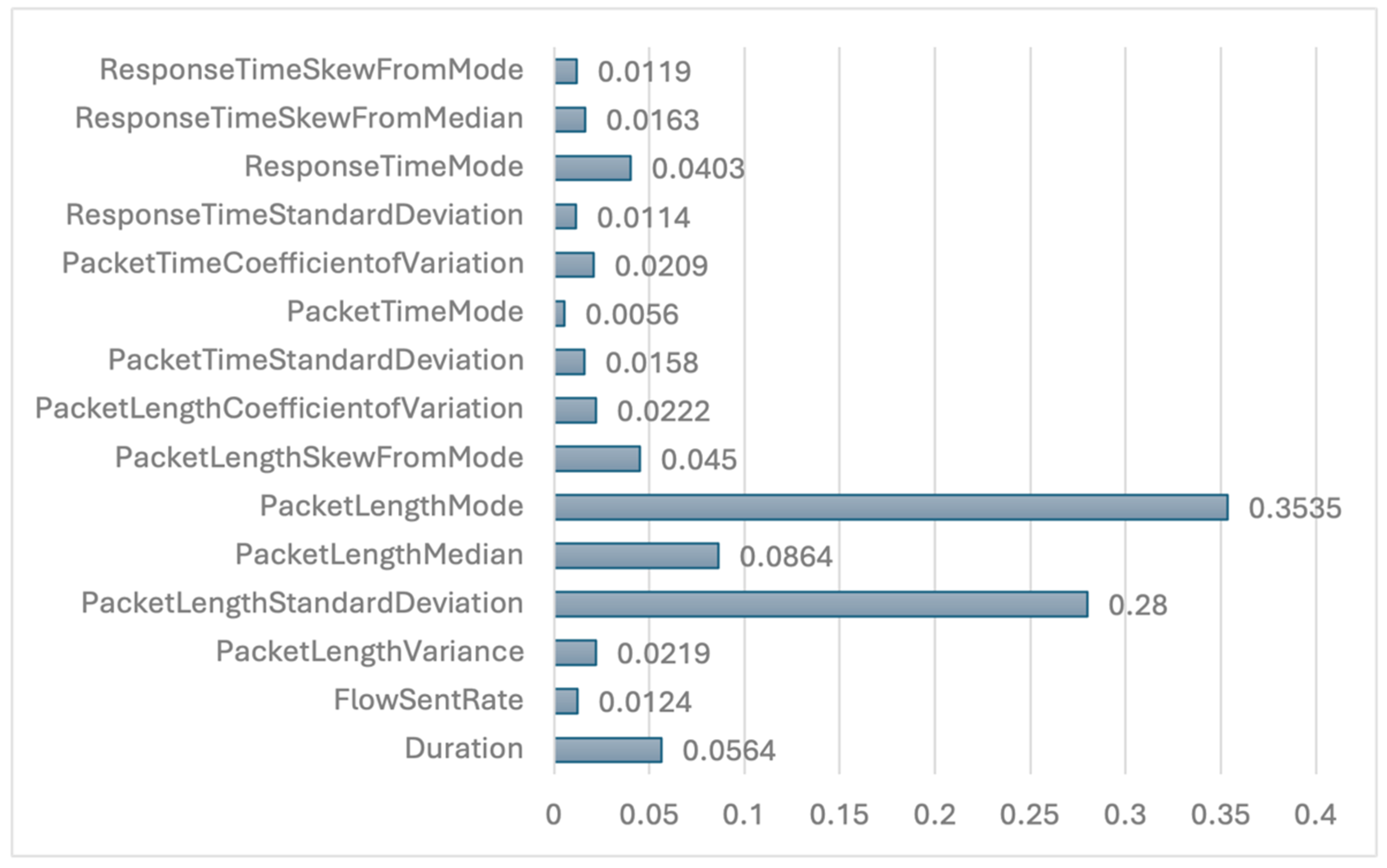 Futureinternet 17 00211 g008