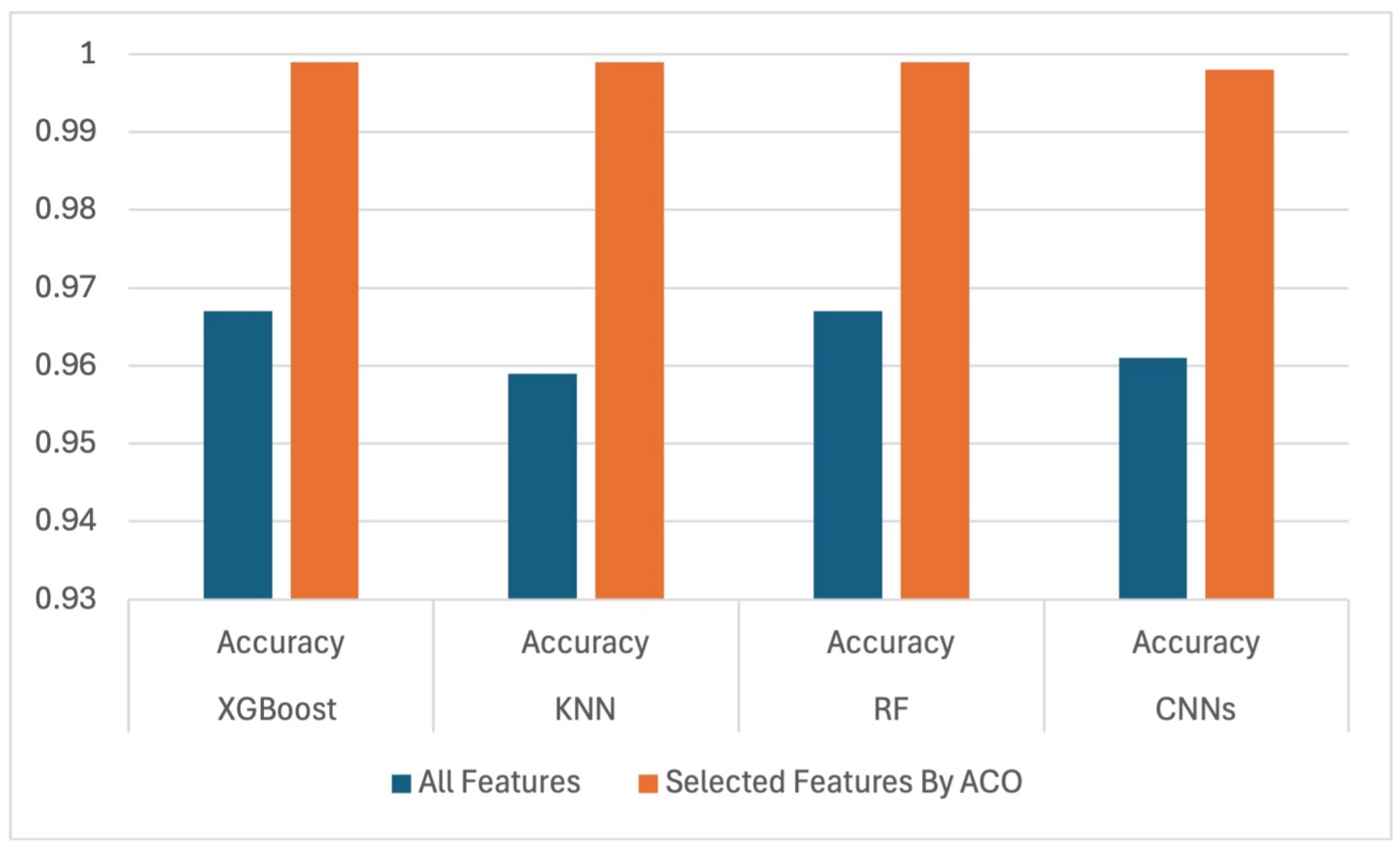 Futureinternet 17 00211 g010