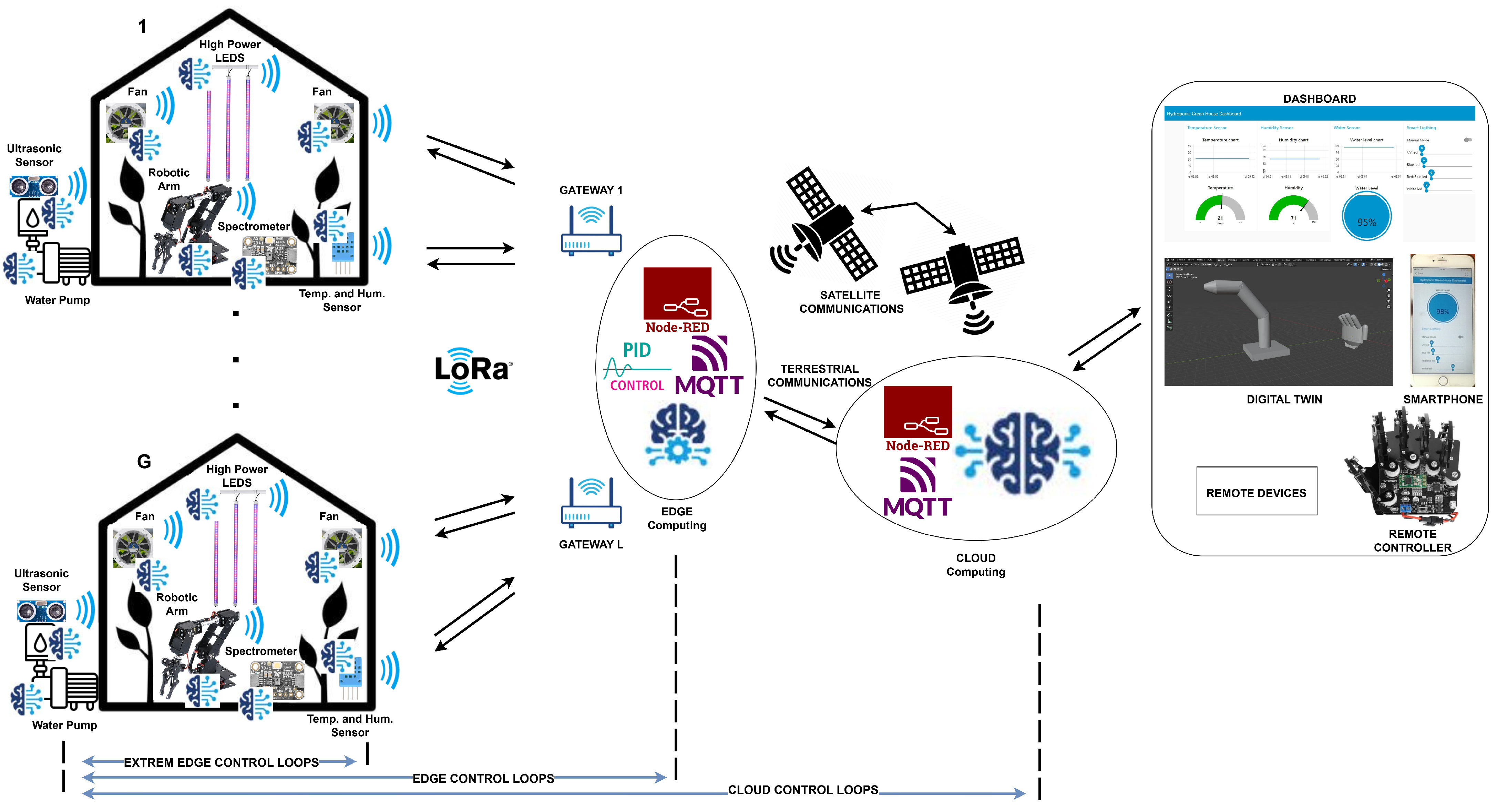 Futureinternet 17 00214 g002