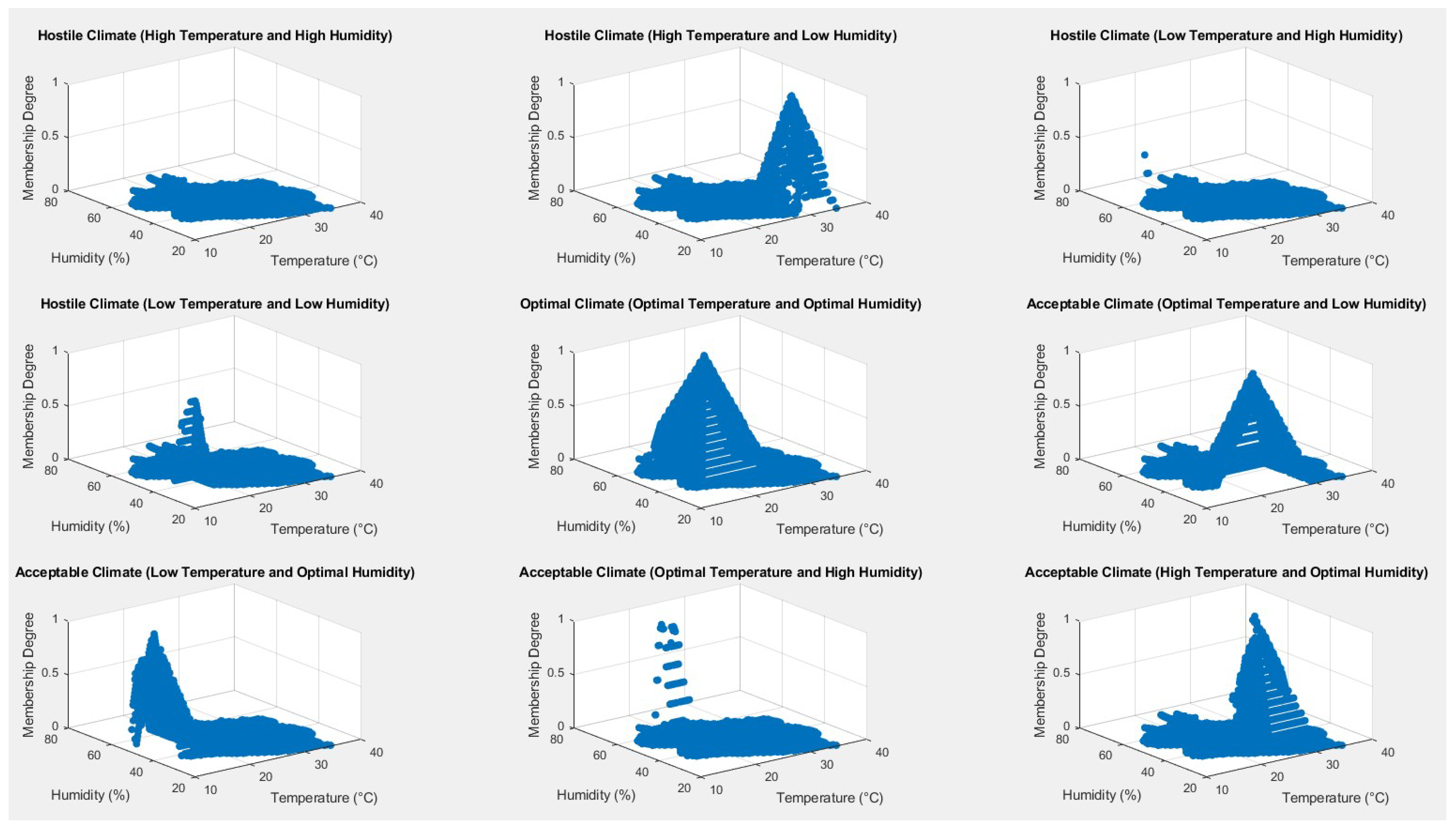 Futureinternet 17 00214 g005