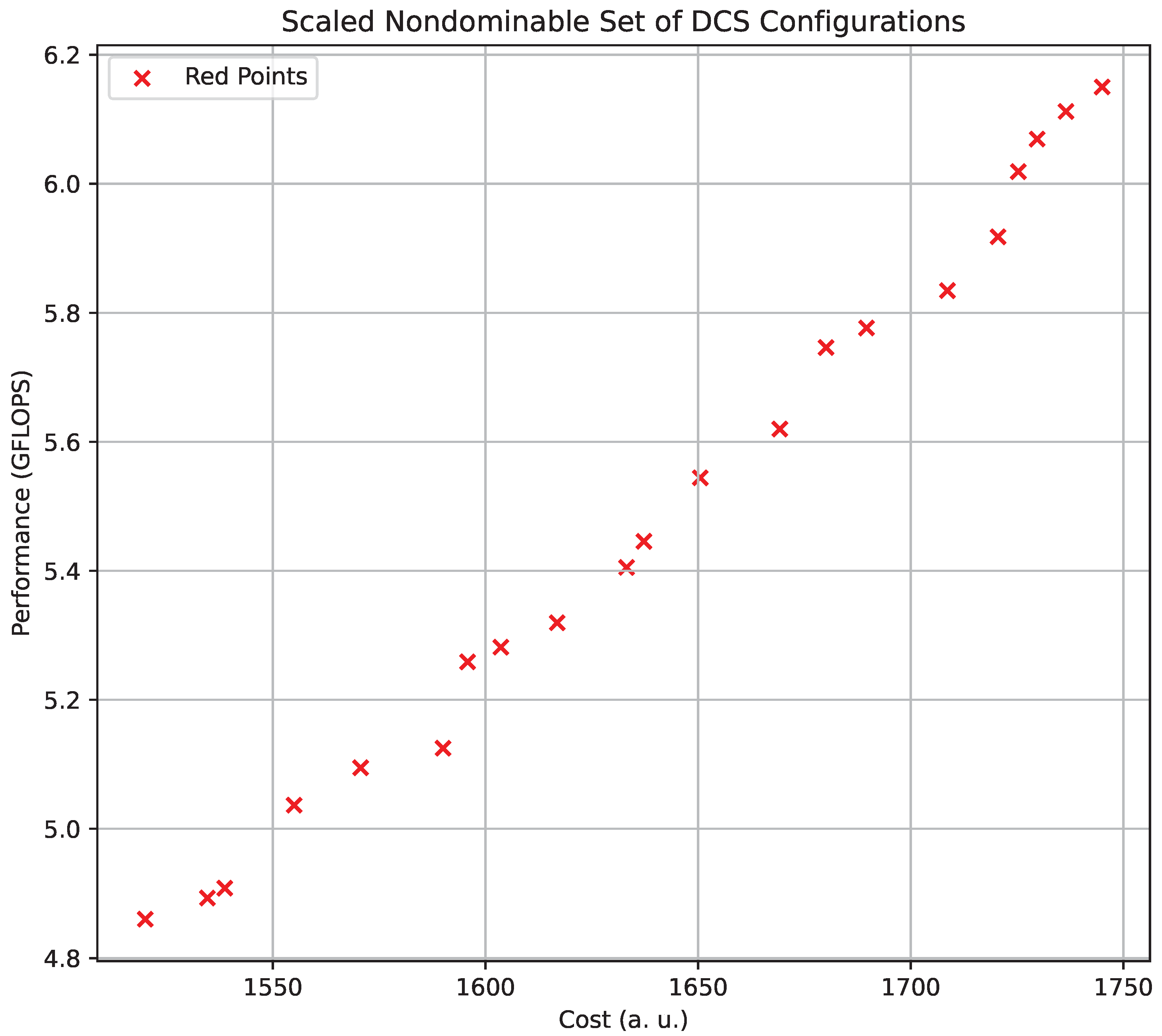 Futureinternet 17 00215 g007