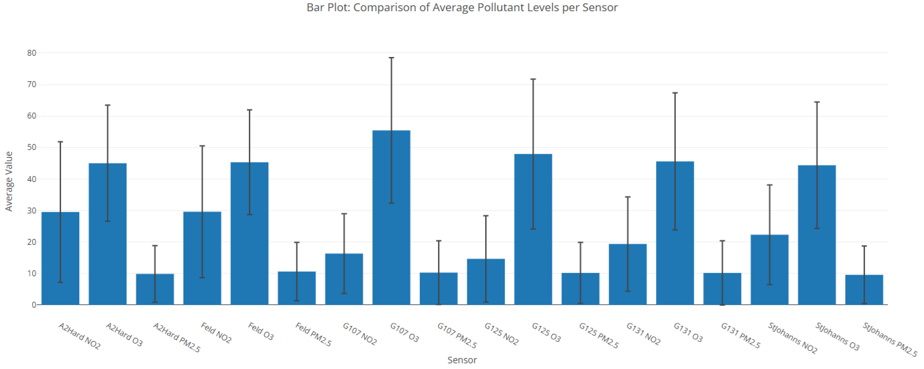Futureinternet 17 00217 g006