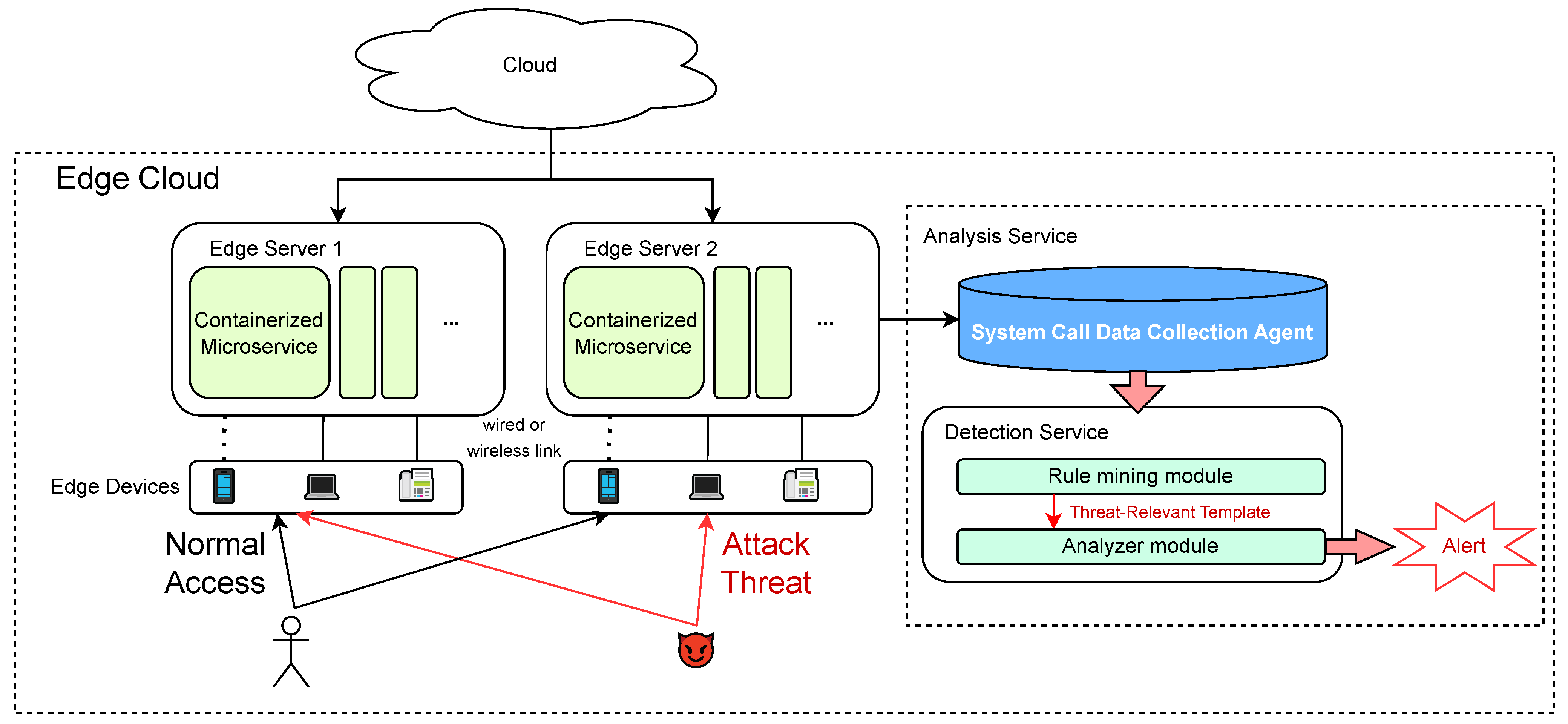 Futureinternet 17 00218 g001