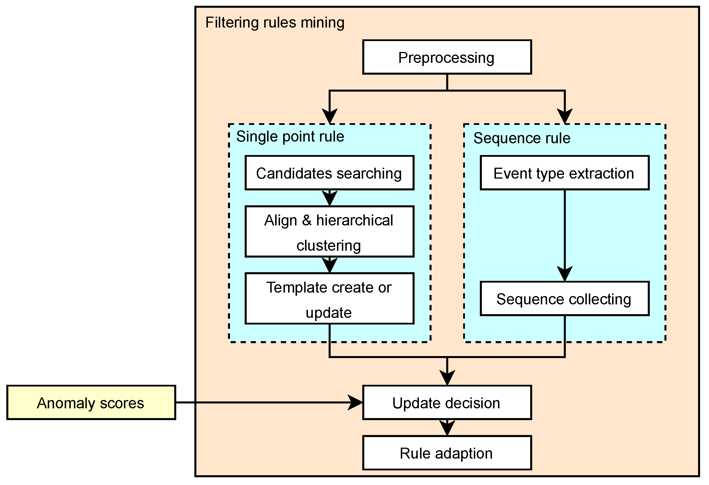 Futureinternet 17 00218 g003