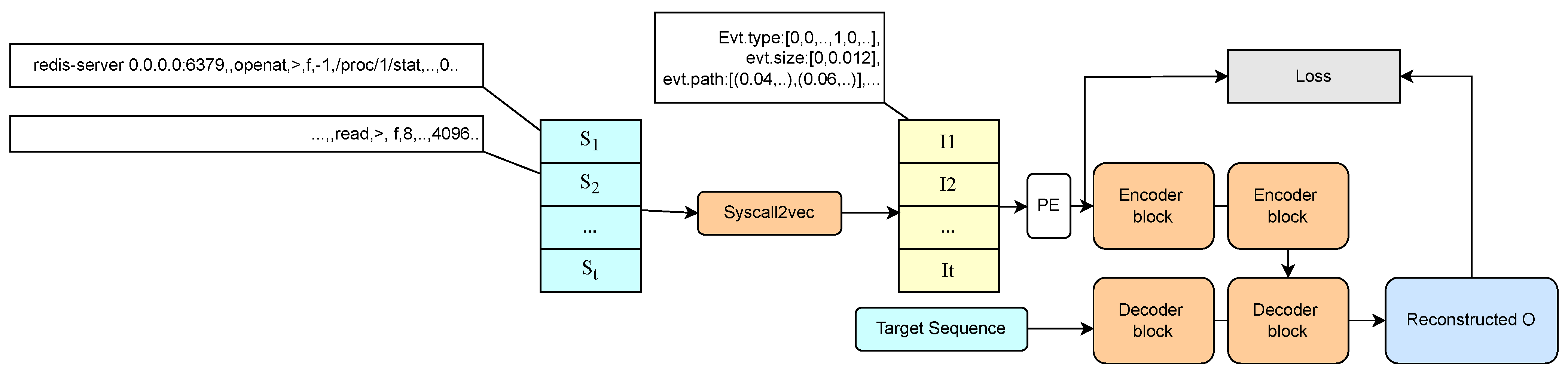 Futureinternet 17 00218 g005