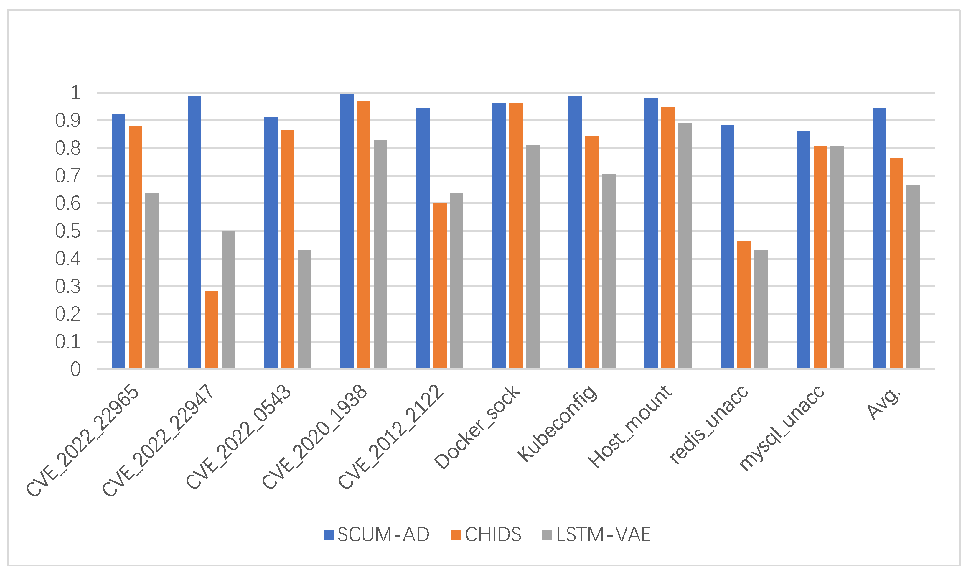 Futureinternet 17 00218 g008