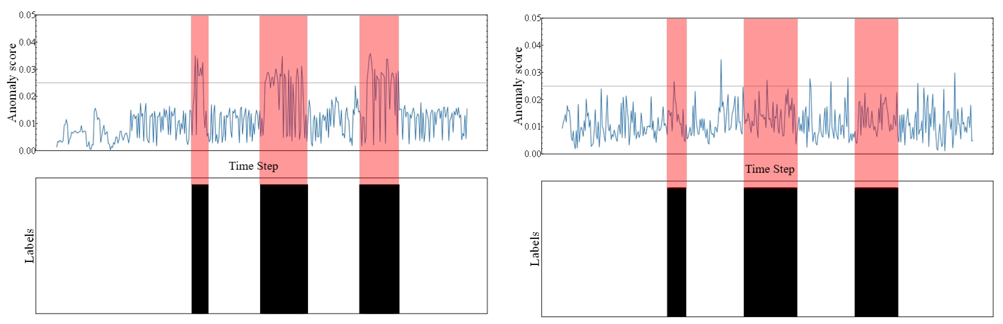 Futureinternet 17 00218 g009