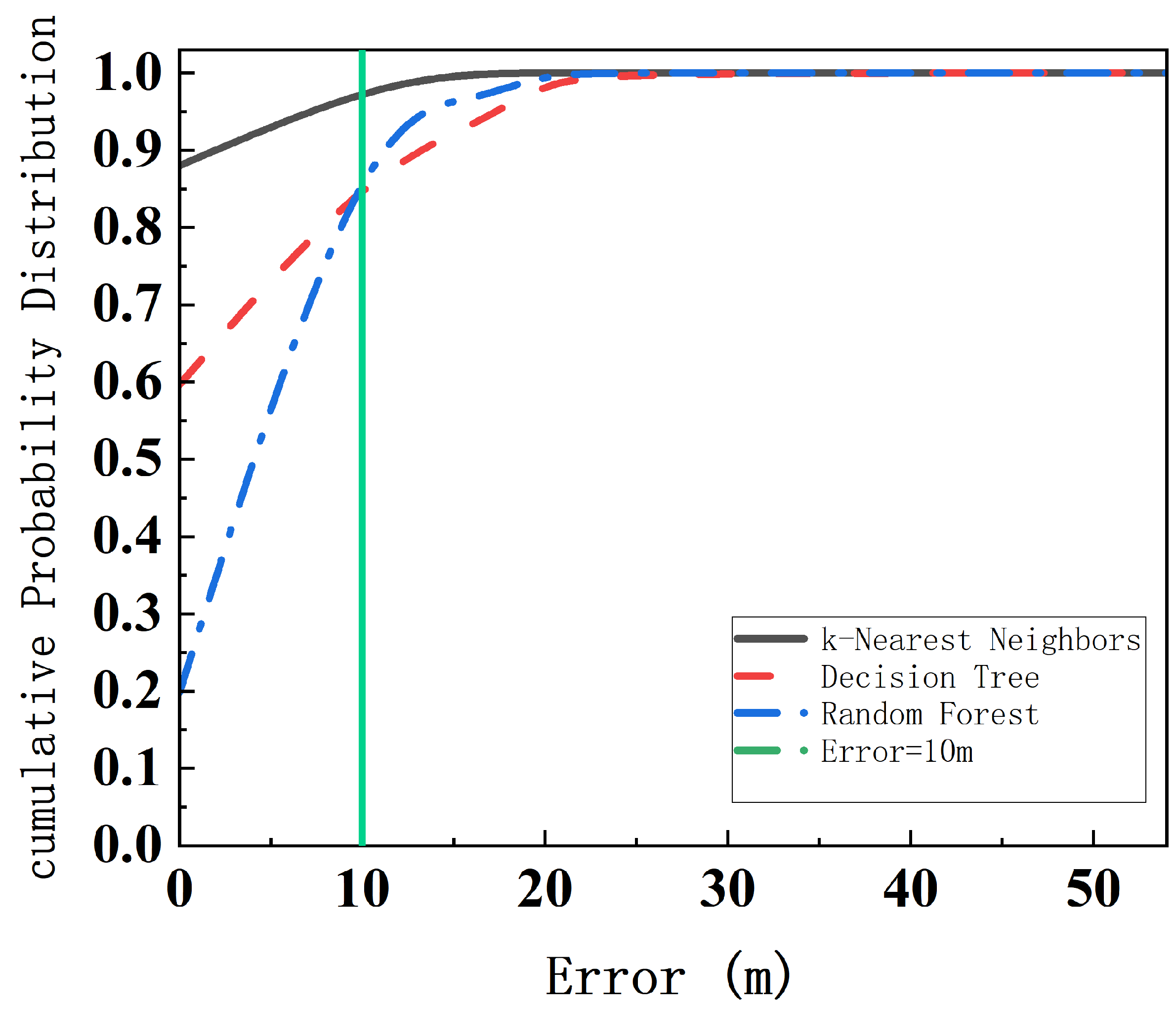 Futureinternet 17 00220 g006