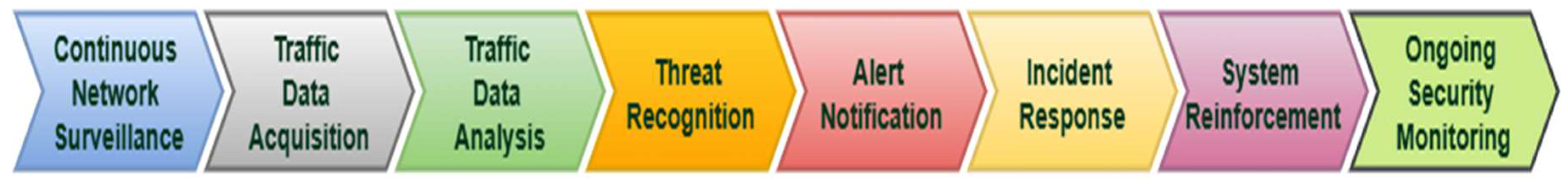 Futureinternet 17 00221 g001