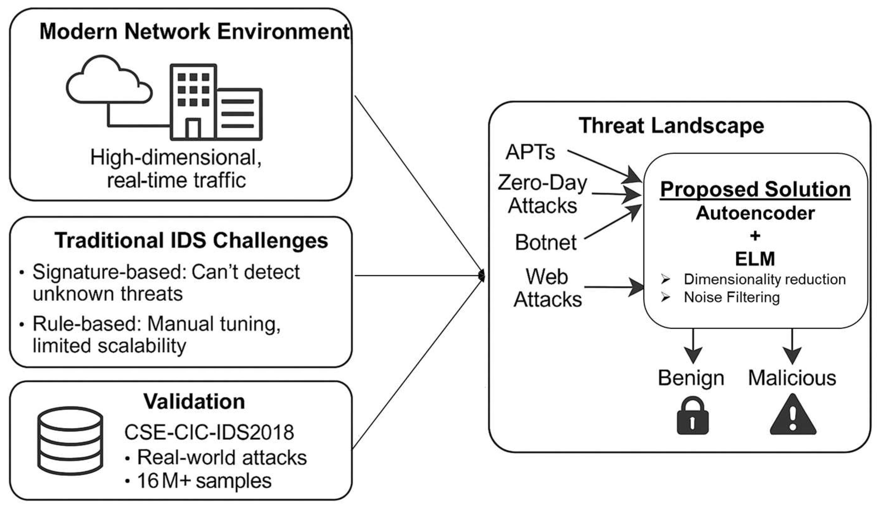 Futureinternet 17 00221 g002