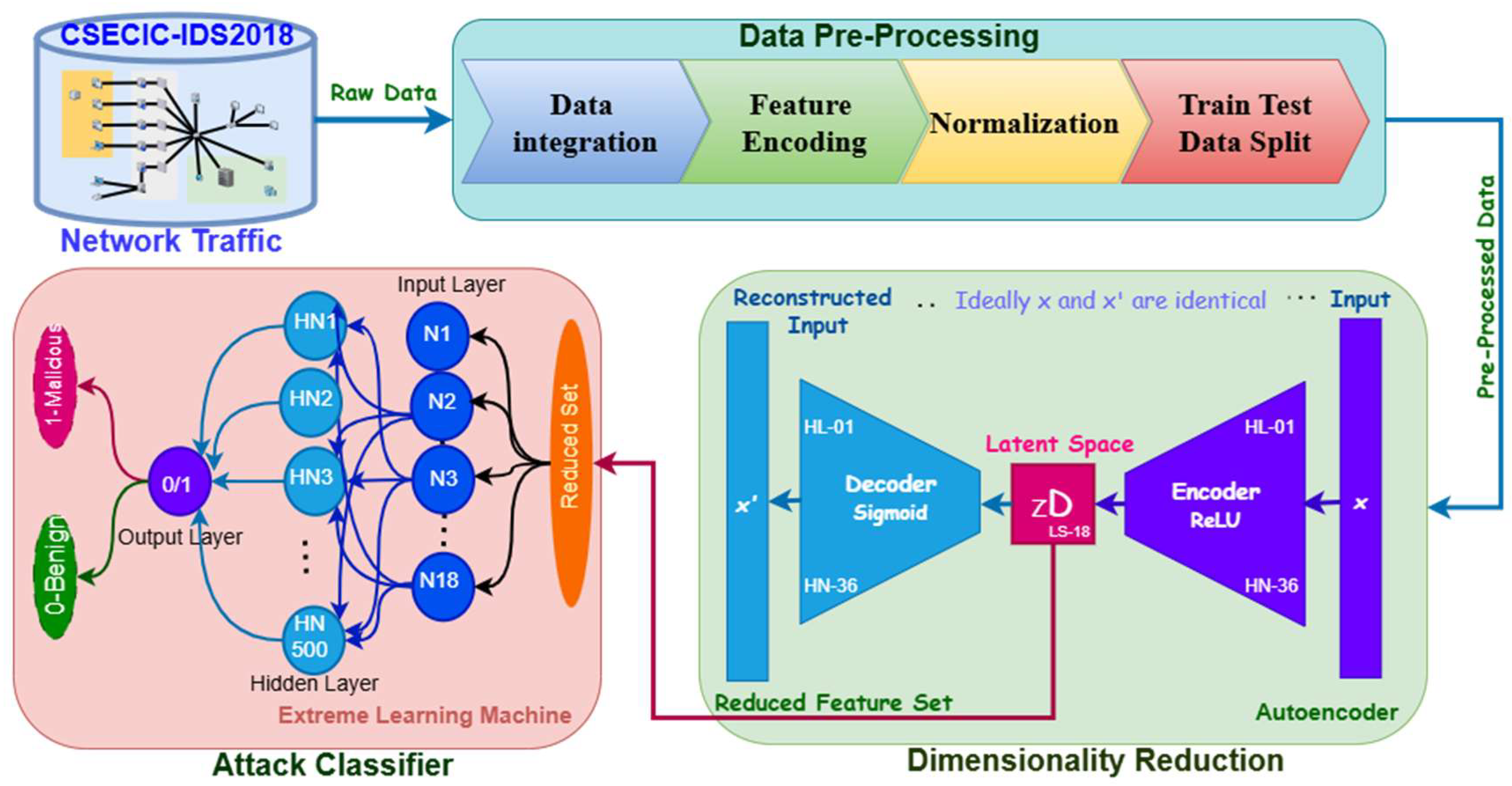 Futureinternet 17 00221 g003
