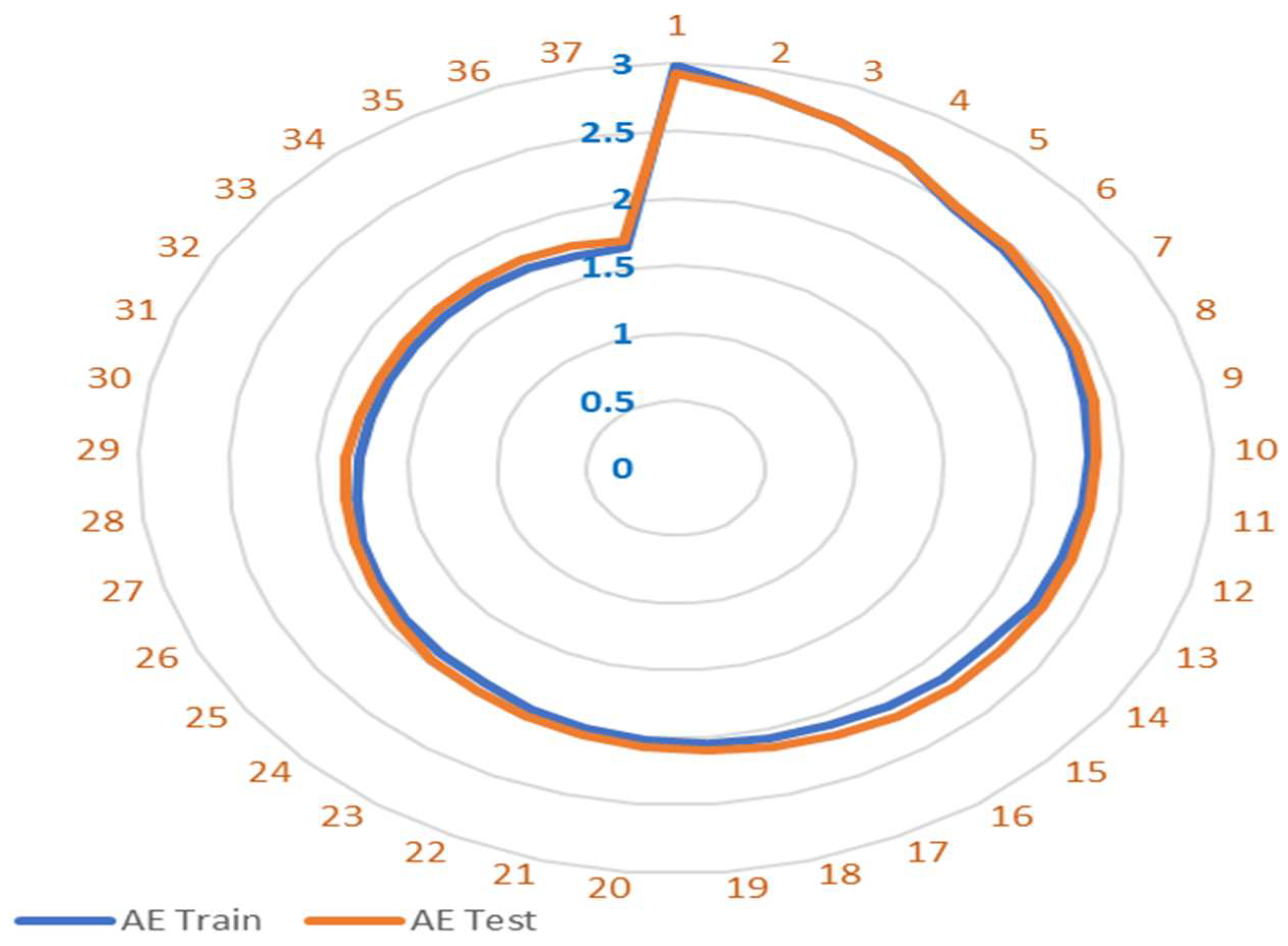 Futureinternet 17 00221 g005