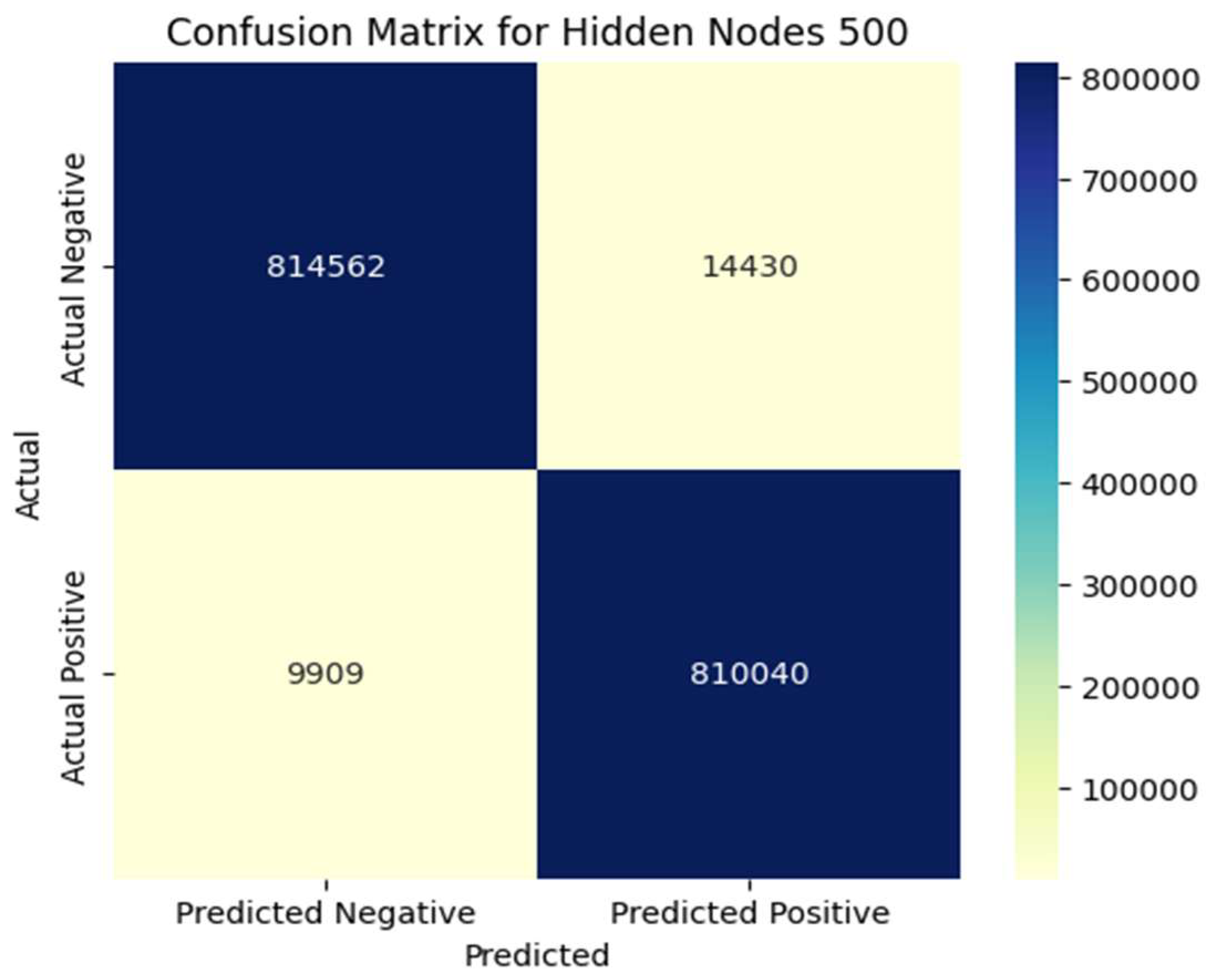 Futureinternet 17 00221 g007
