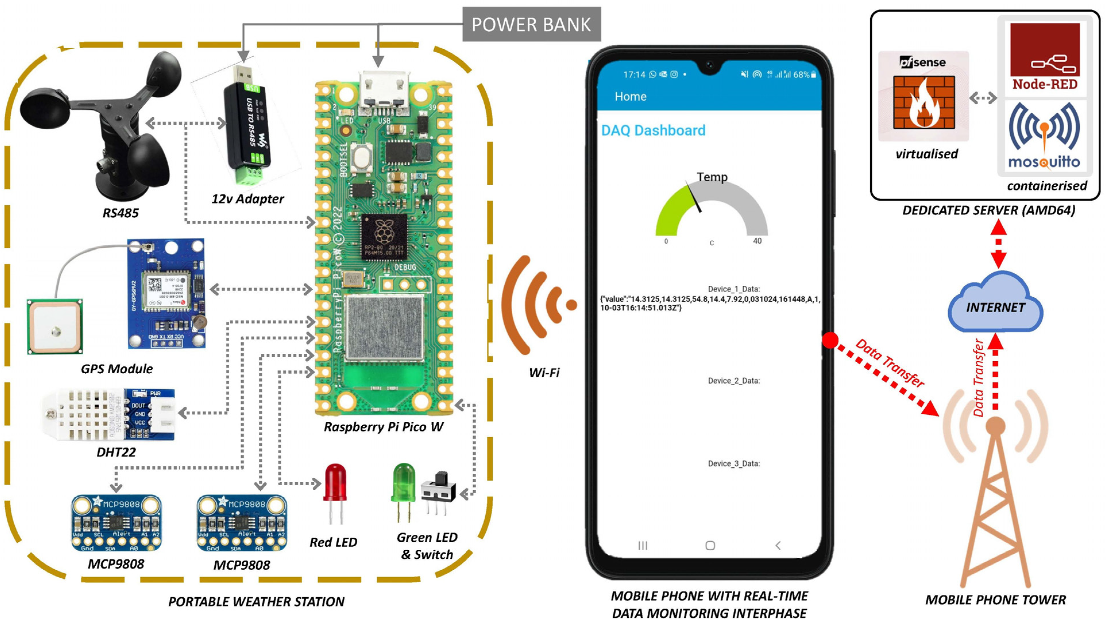 Futureinternet 17 00222 g001