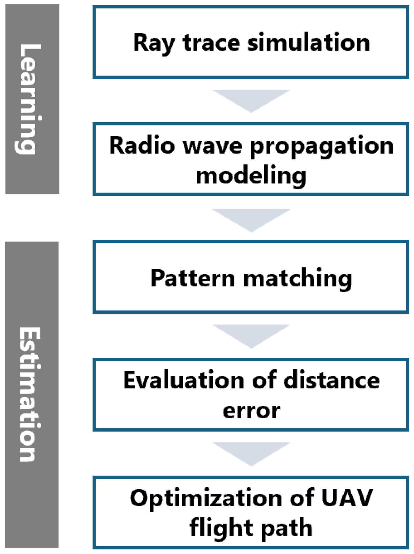 Futureinternet 17 00224 g001