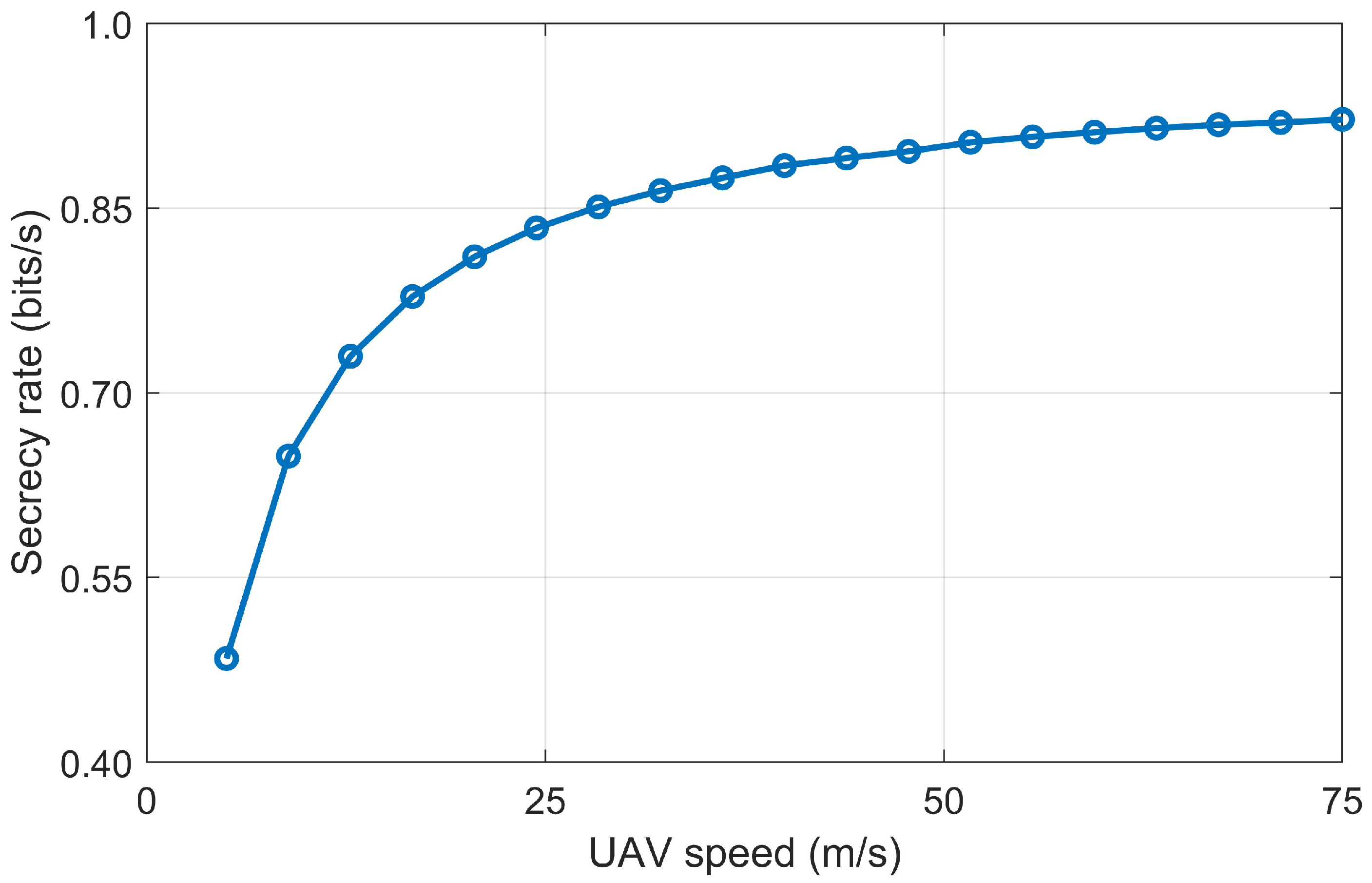 Futureinternet 17 00225 g005