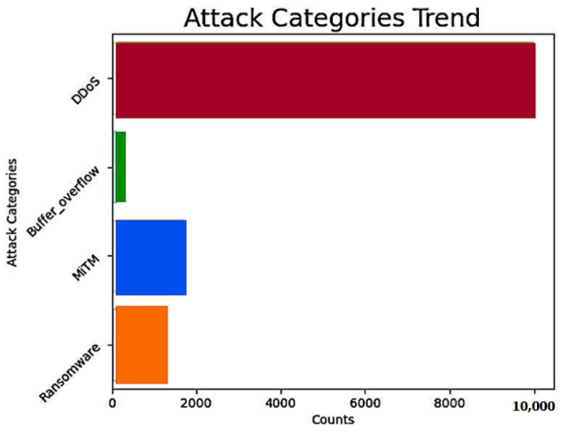 Futureinternet 17 00226 g004