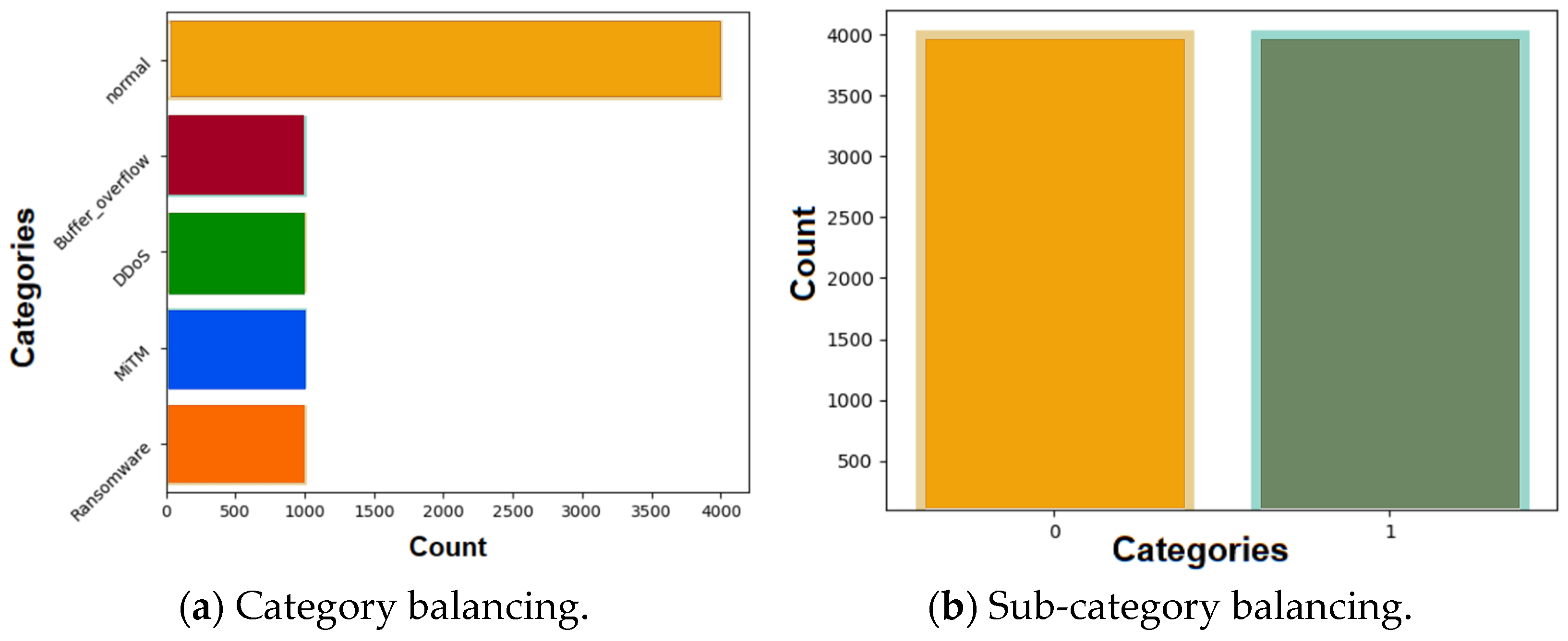 Futureinternet 17 00226 g006