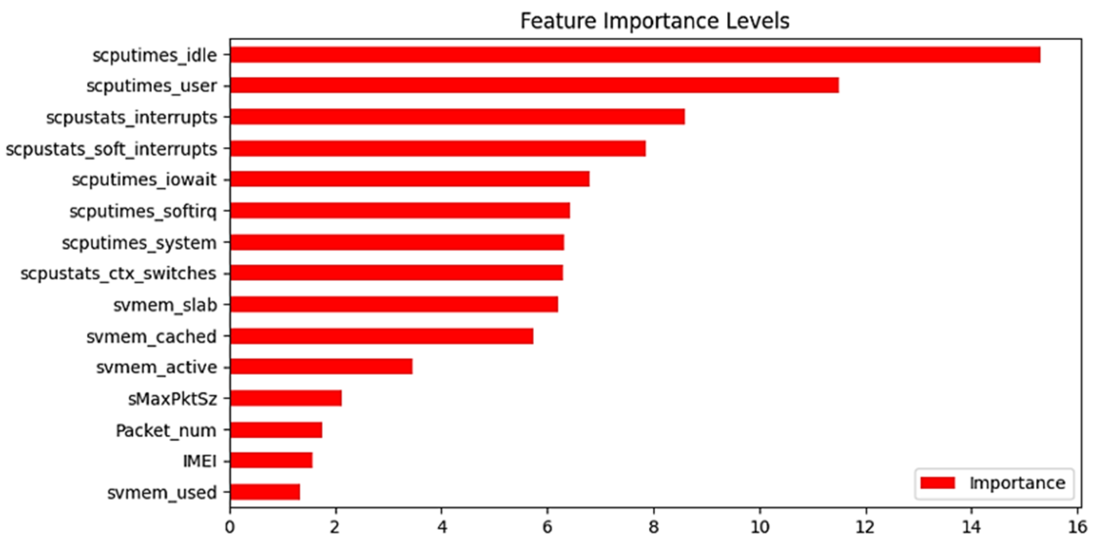 Futureinternet 17 00226 g007