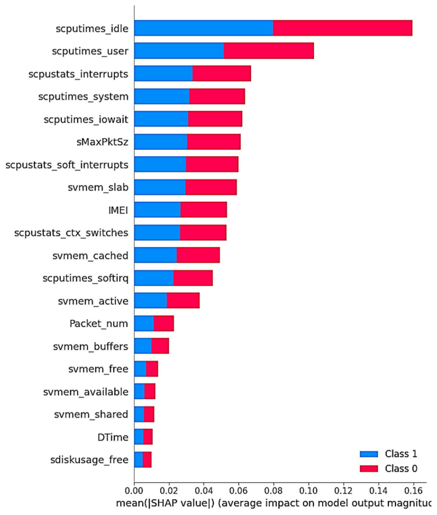 Futureinternet 17 00226 g008