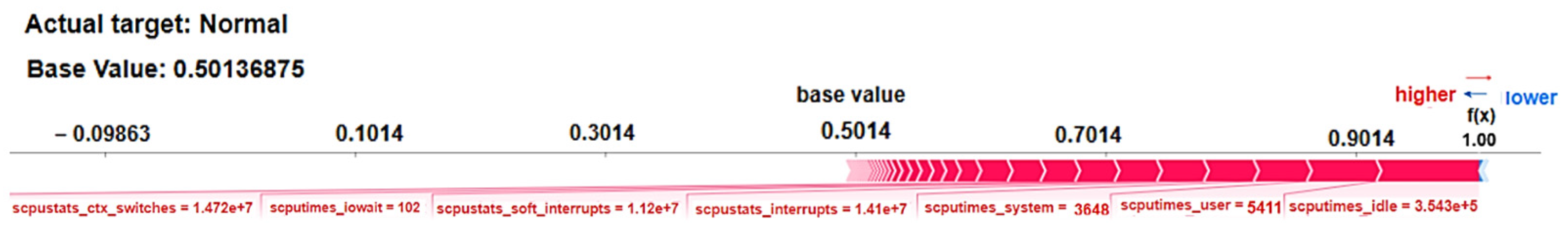 Futureinternet 17 00226 g009