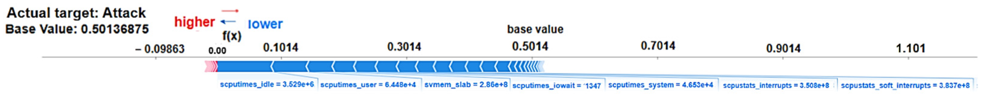Futureinternet 17 00226 g010