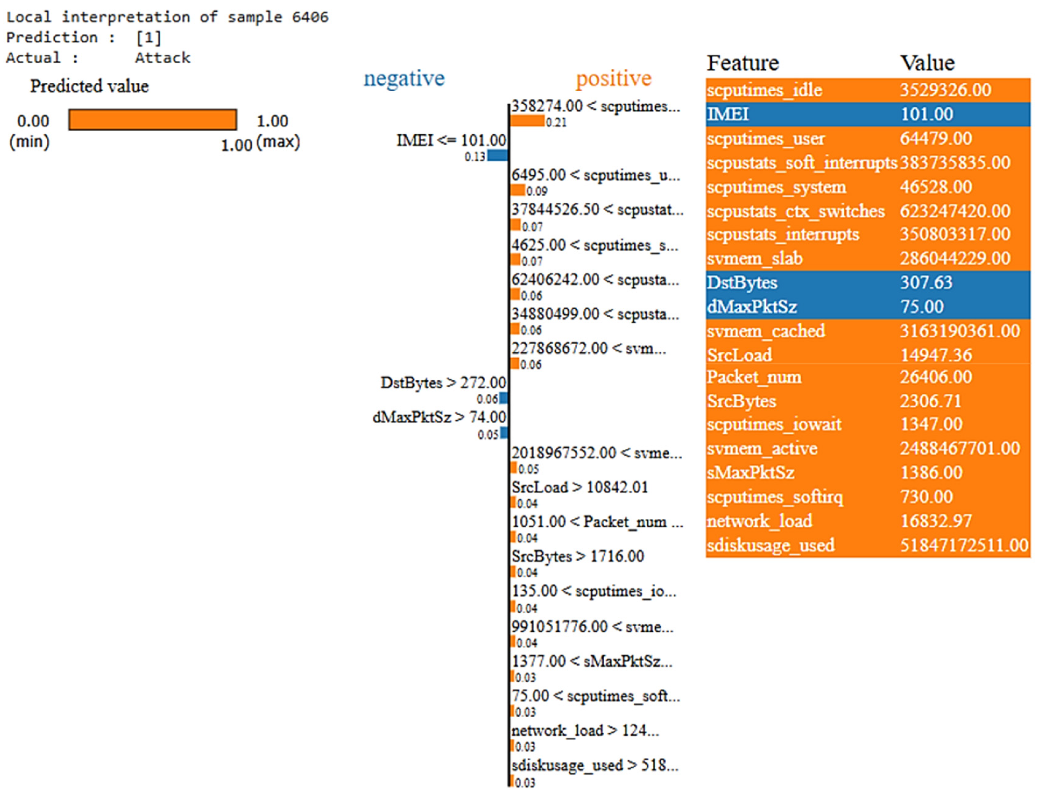 Futureinternet 17 00226 g012