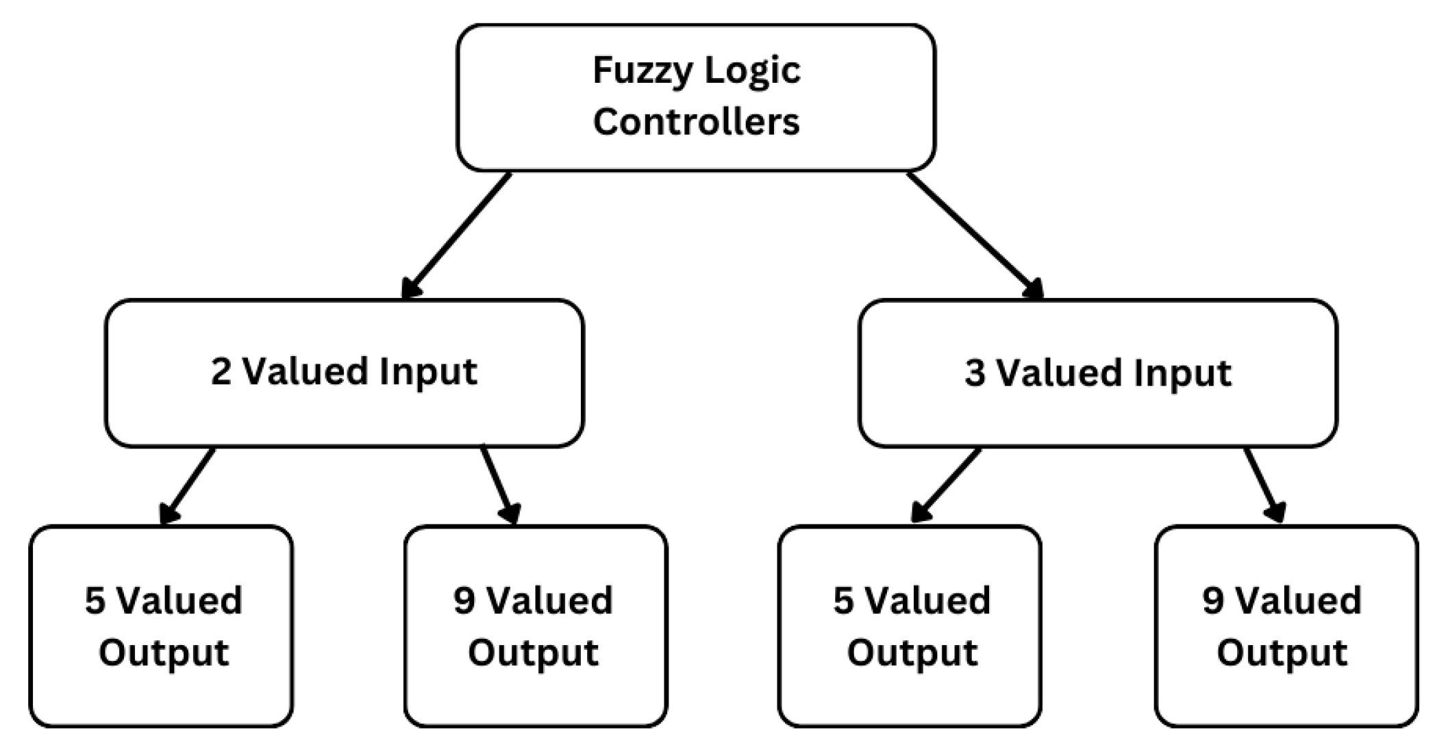Futureinternet 17 00227 g003