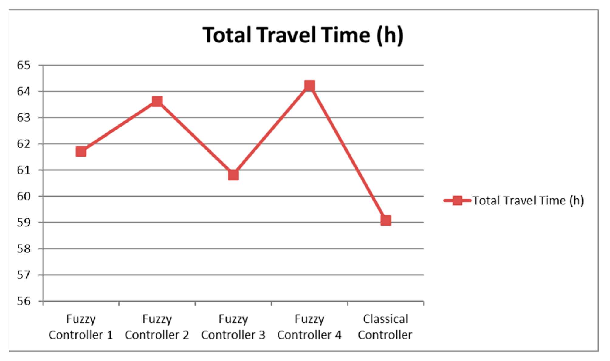 Futureinternet 17 00227 g005