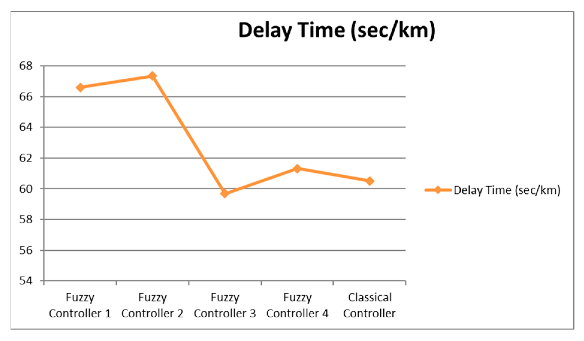 Futureinternet 17 00227 g006