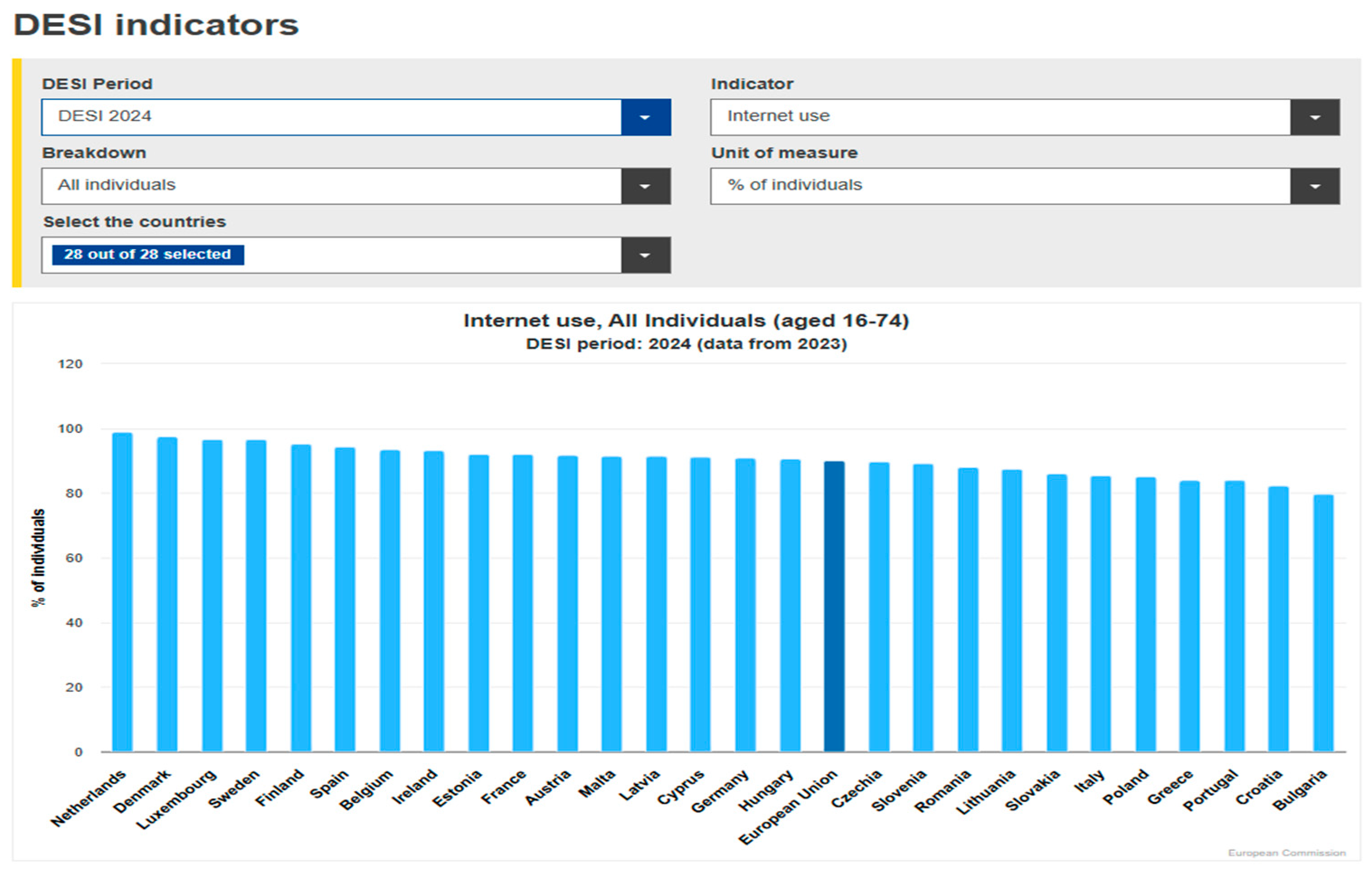 Futureinternet 17 00228 g002