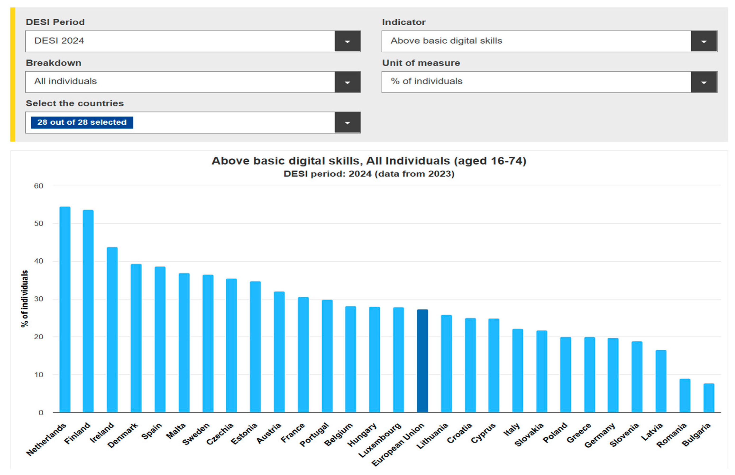 Futureinternet 17 00228 g005