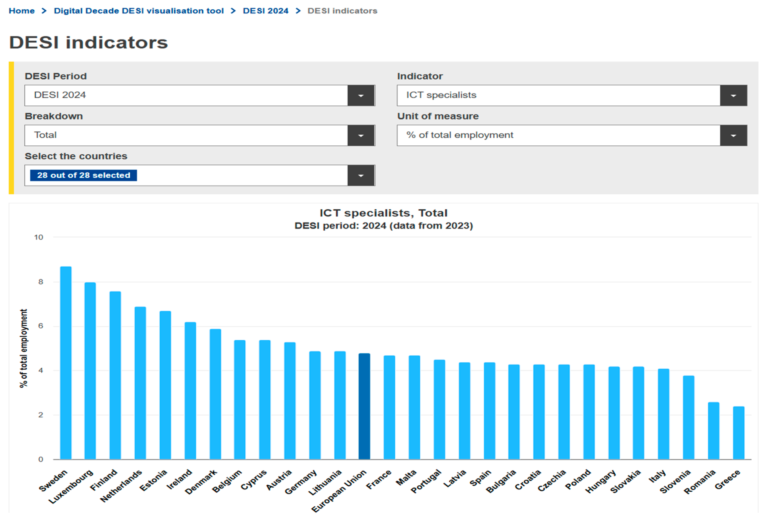 Futureinternet 17 00228 g006
