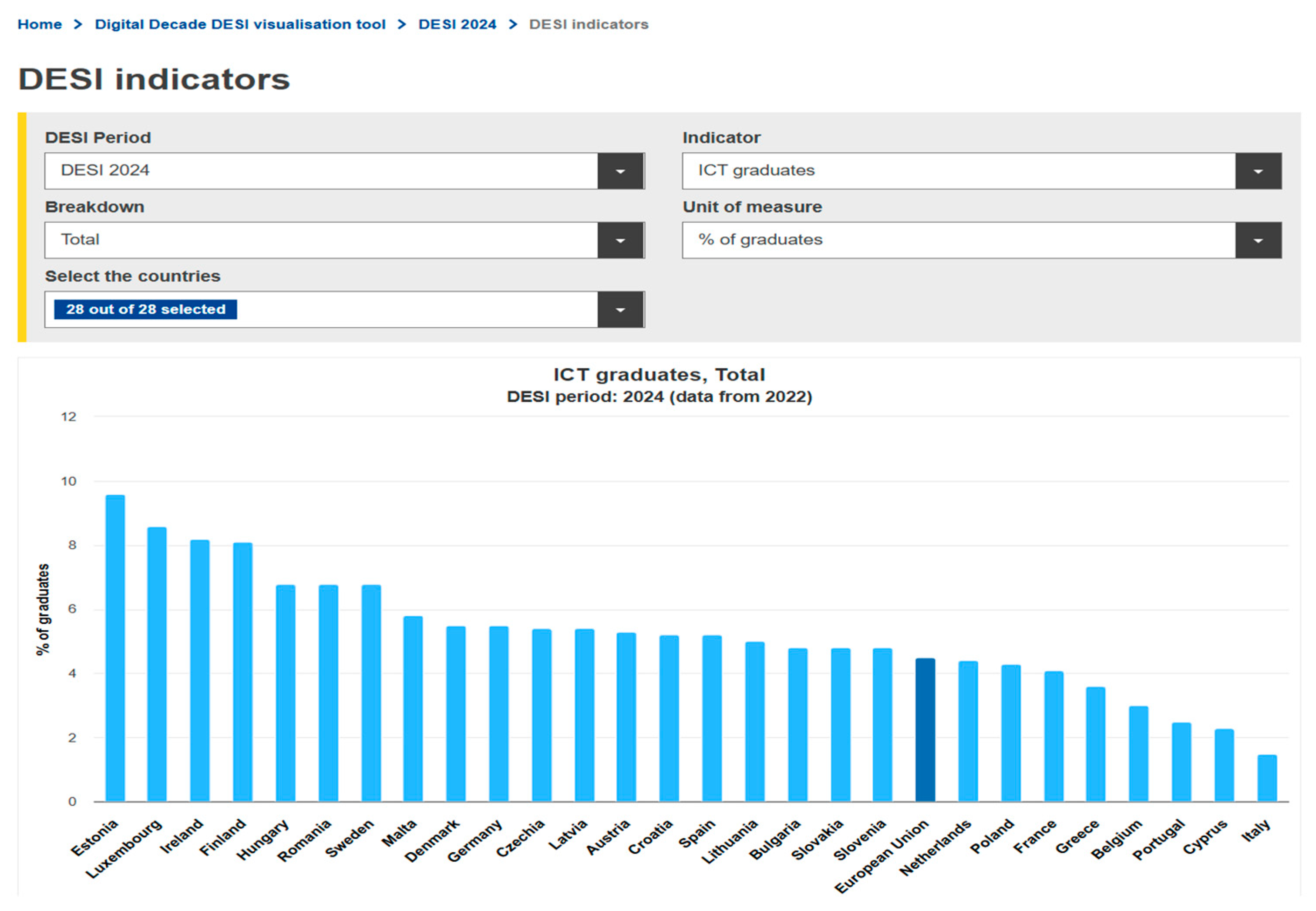 Futureinternet 17 00228 g007
