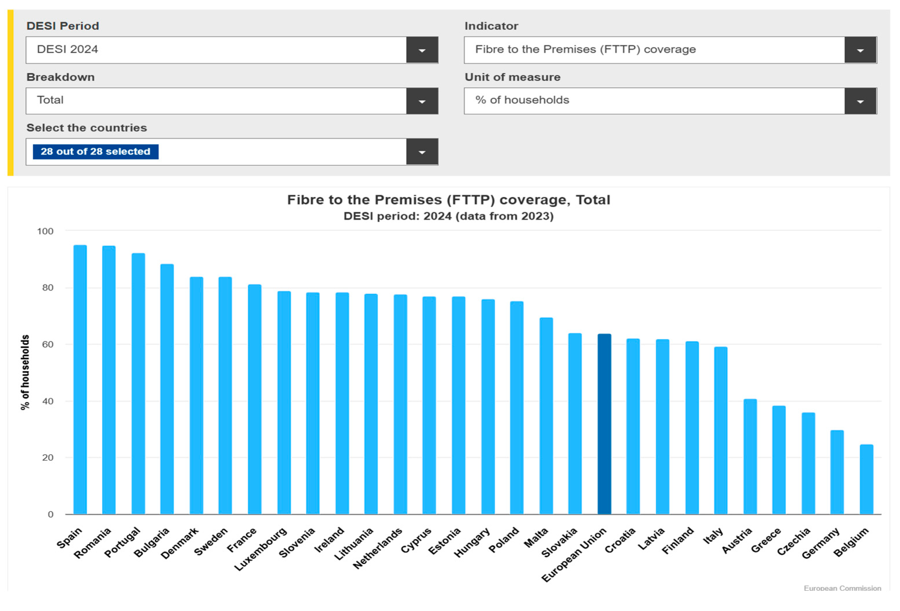 Futureinternet 17 00228 g013