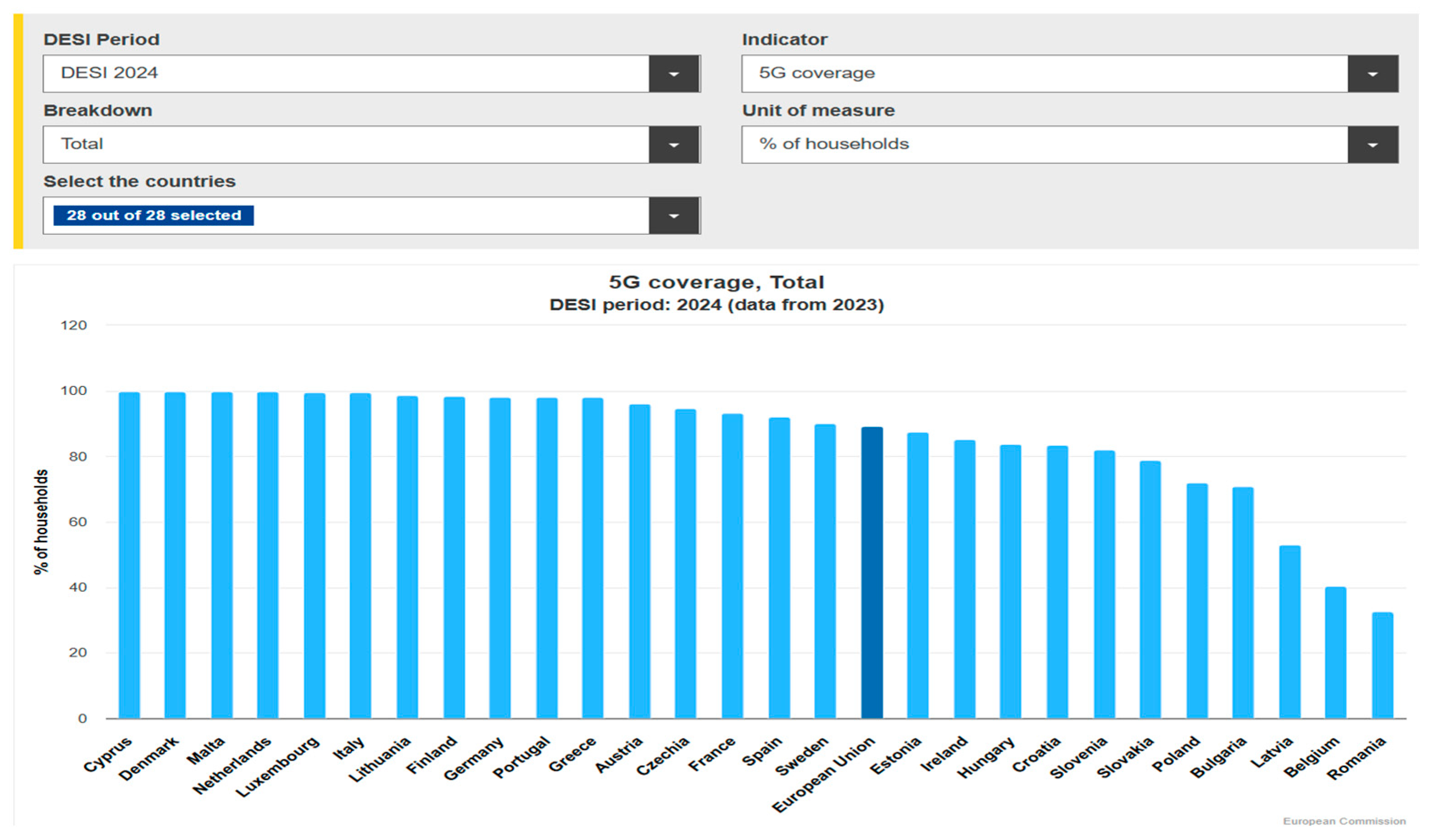 Futureinternet 17 00228 g015