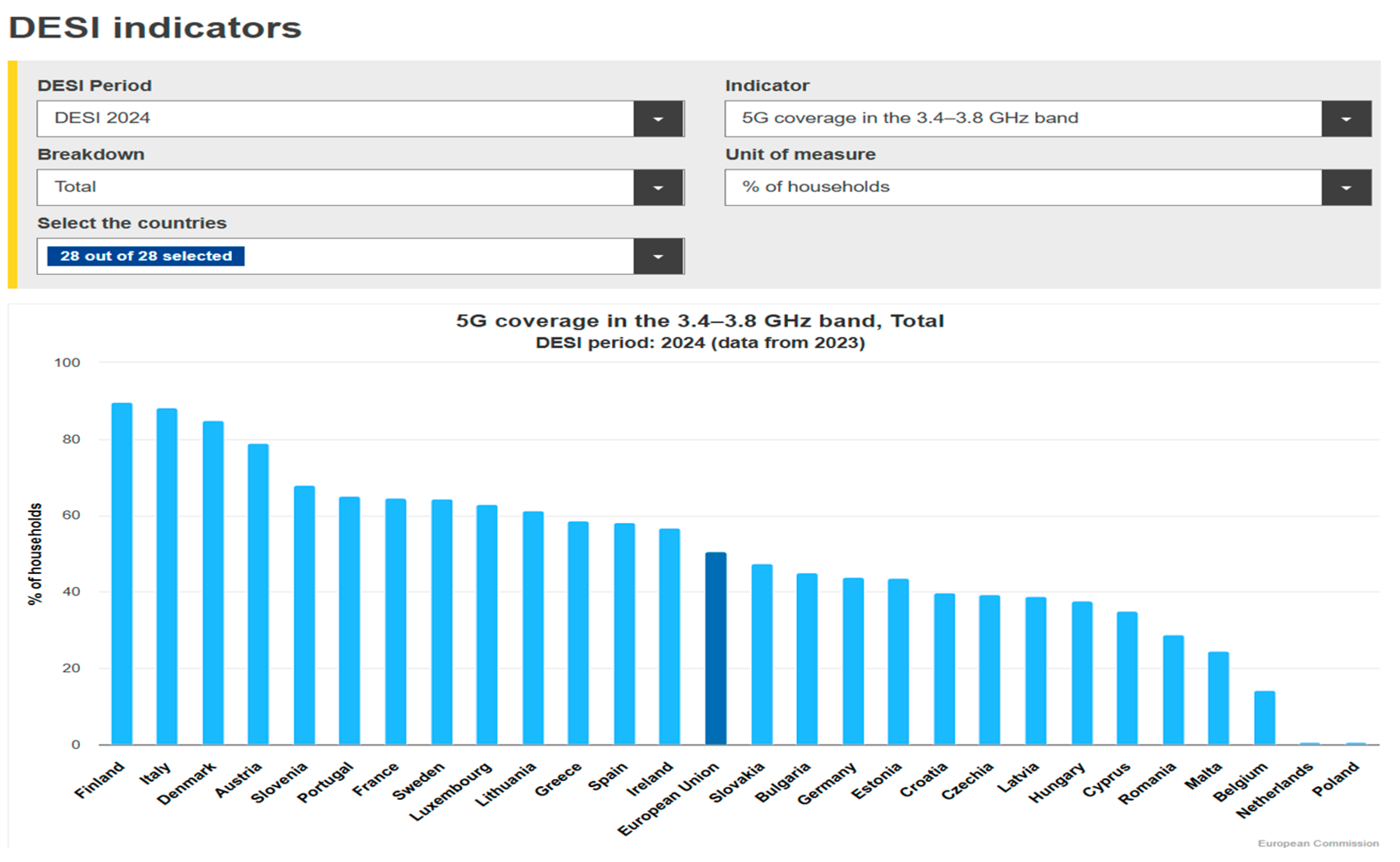 Futureinternet 17 00228 g017
