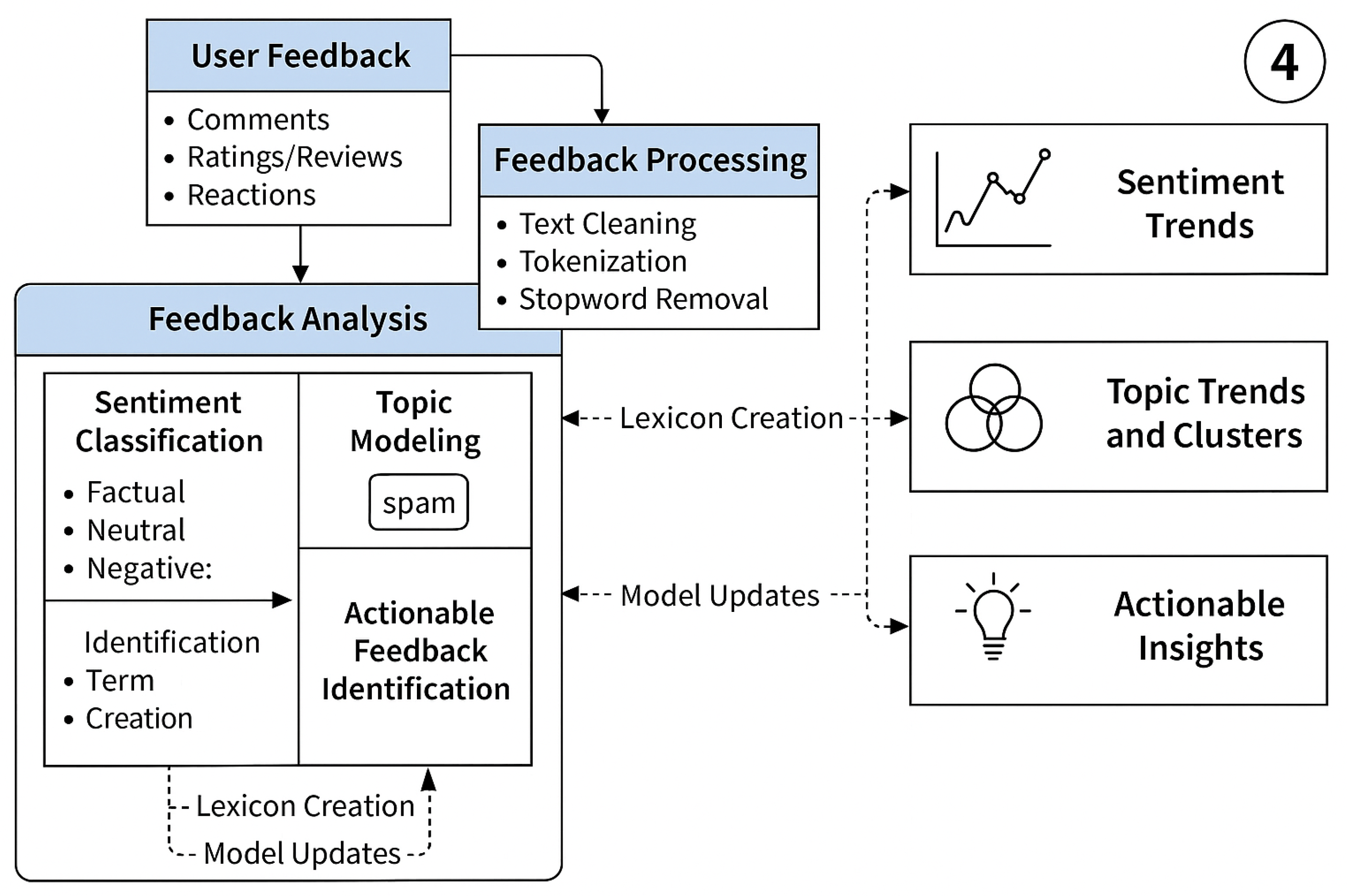 Futureinternet 17 00231 g005