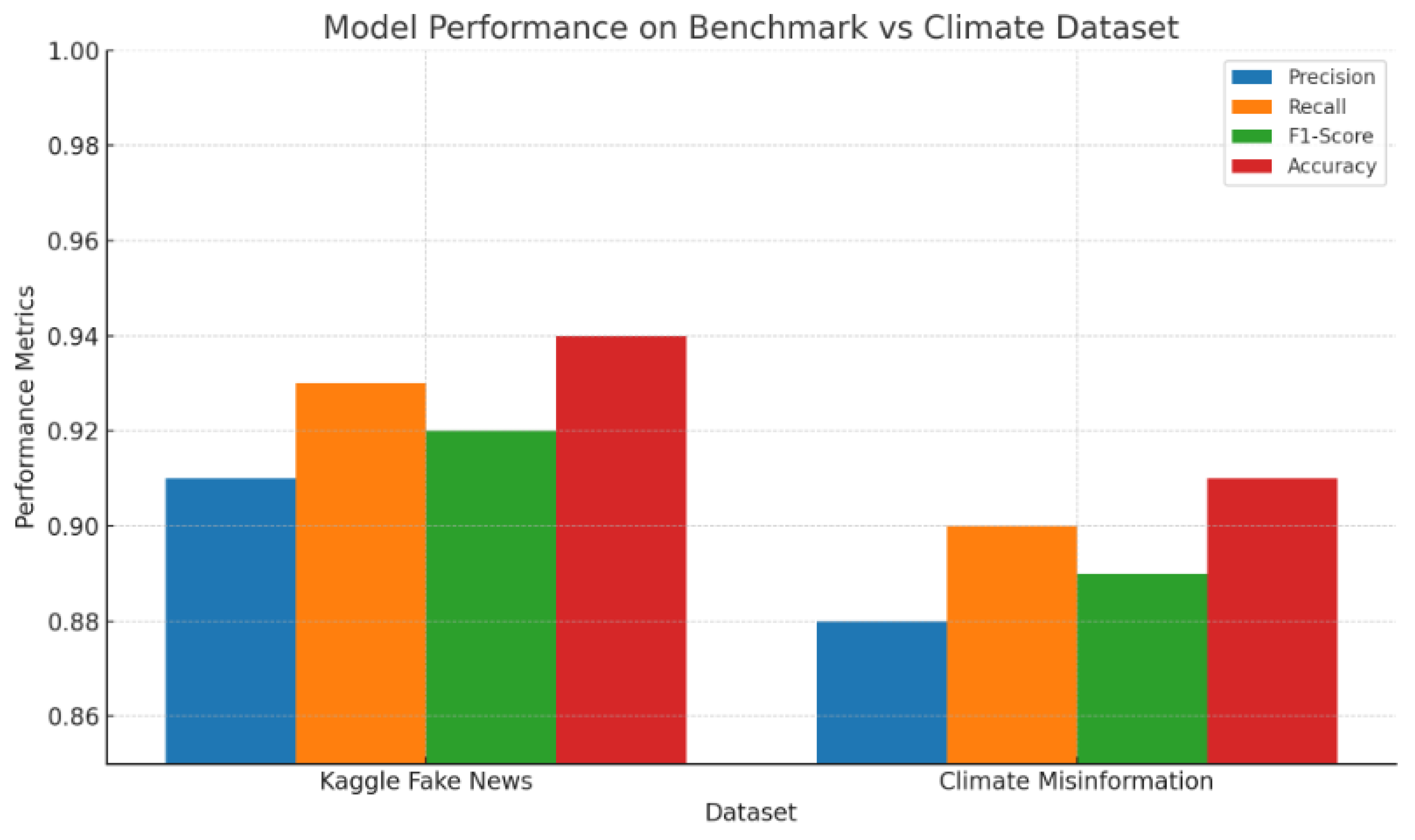 Futureinternet 17 00231 g006