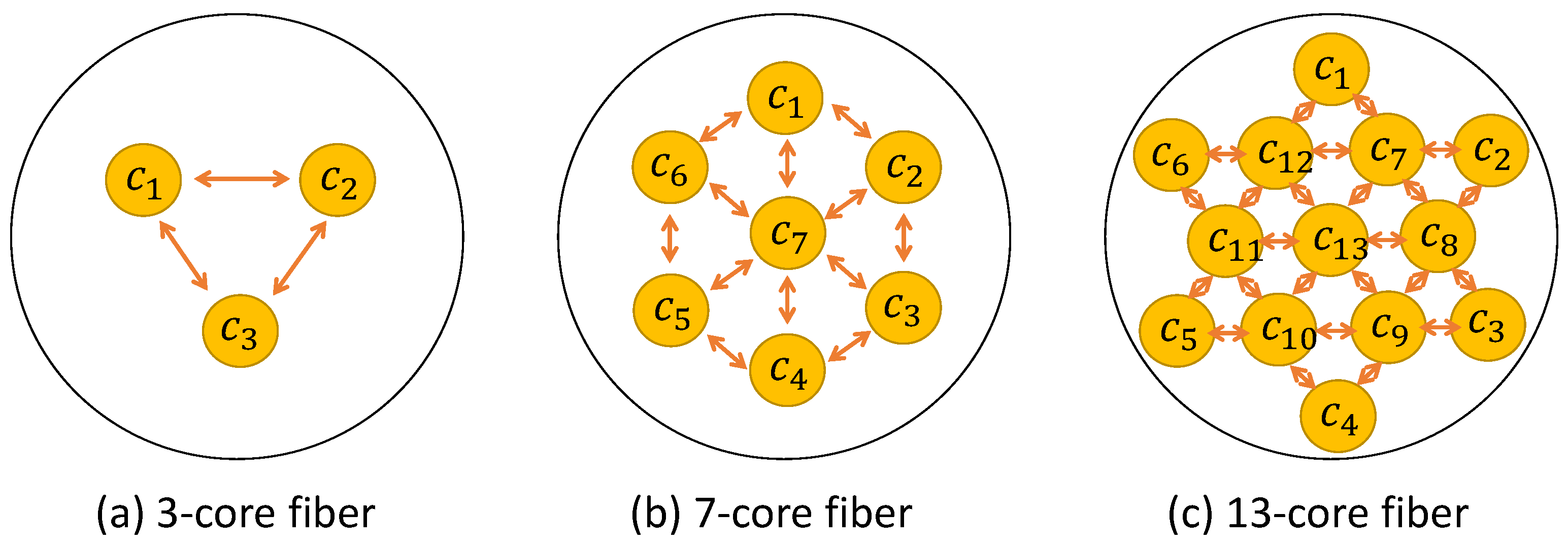 Futureinternet 17 00232 g005