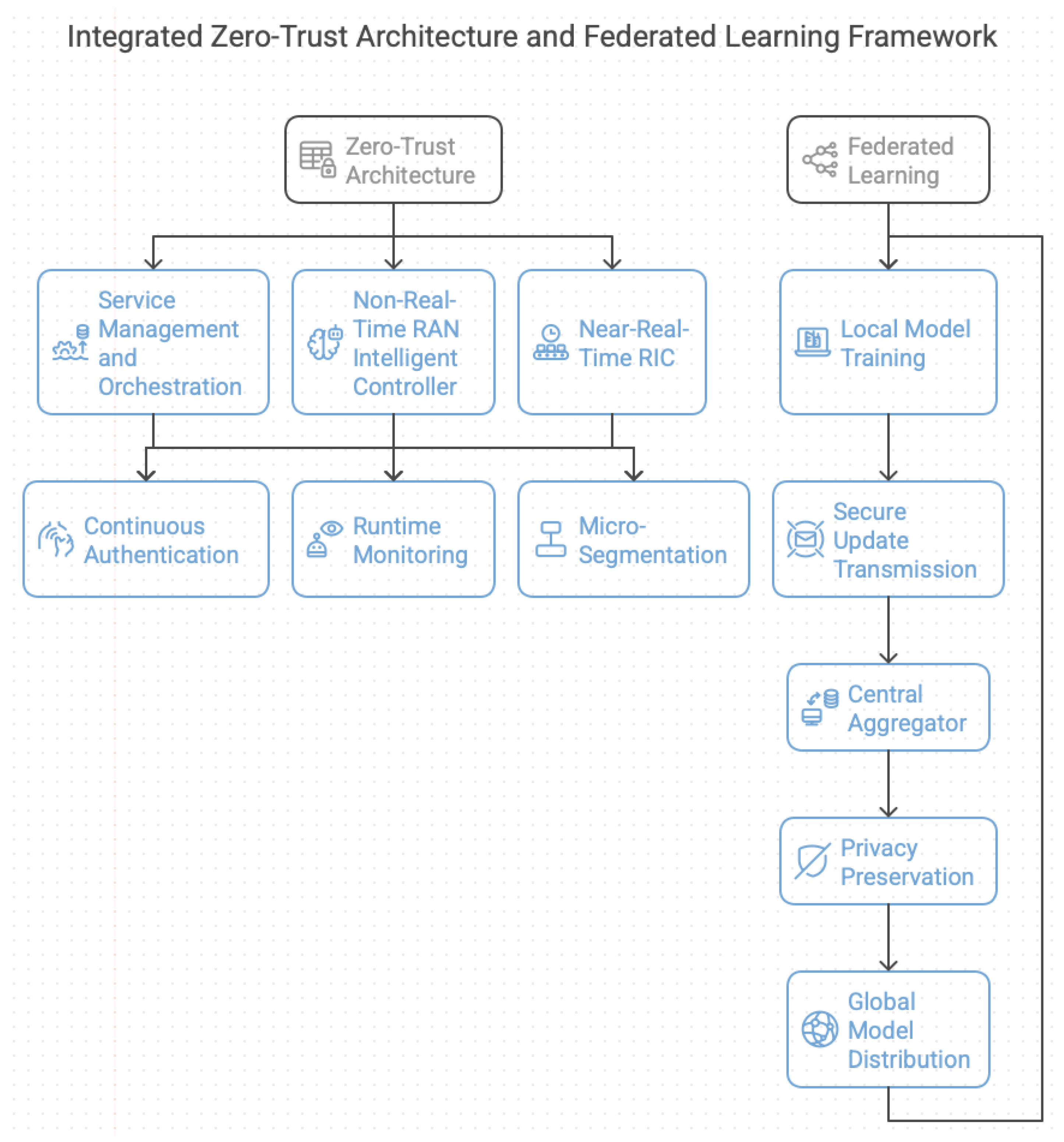 Futureinternet 17 00233 g002