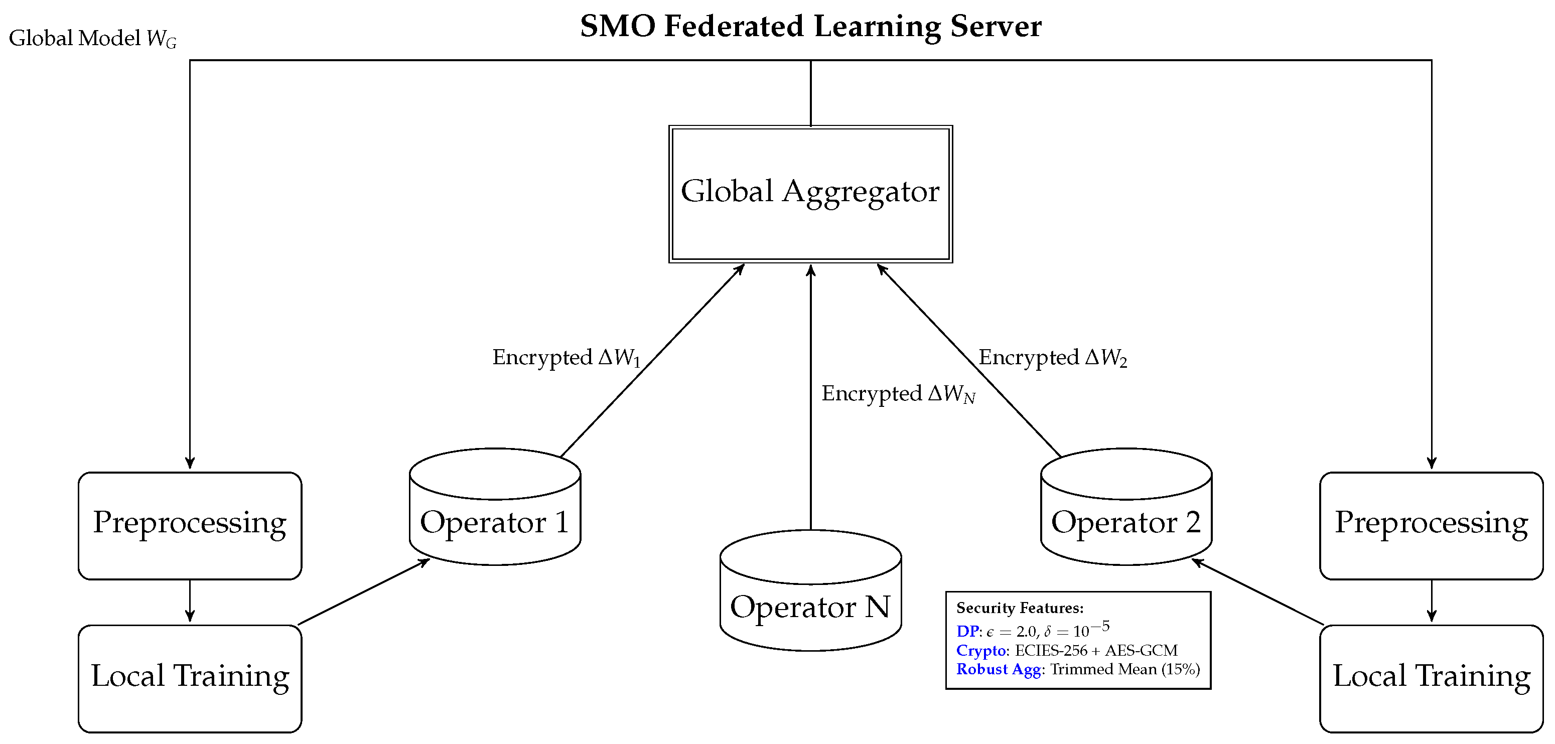Futureinternet 17 00233 g006