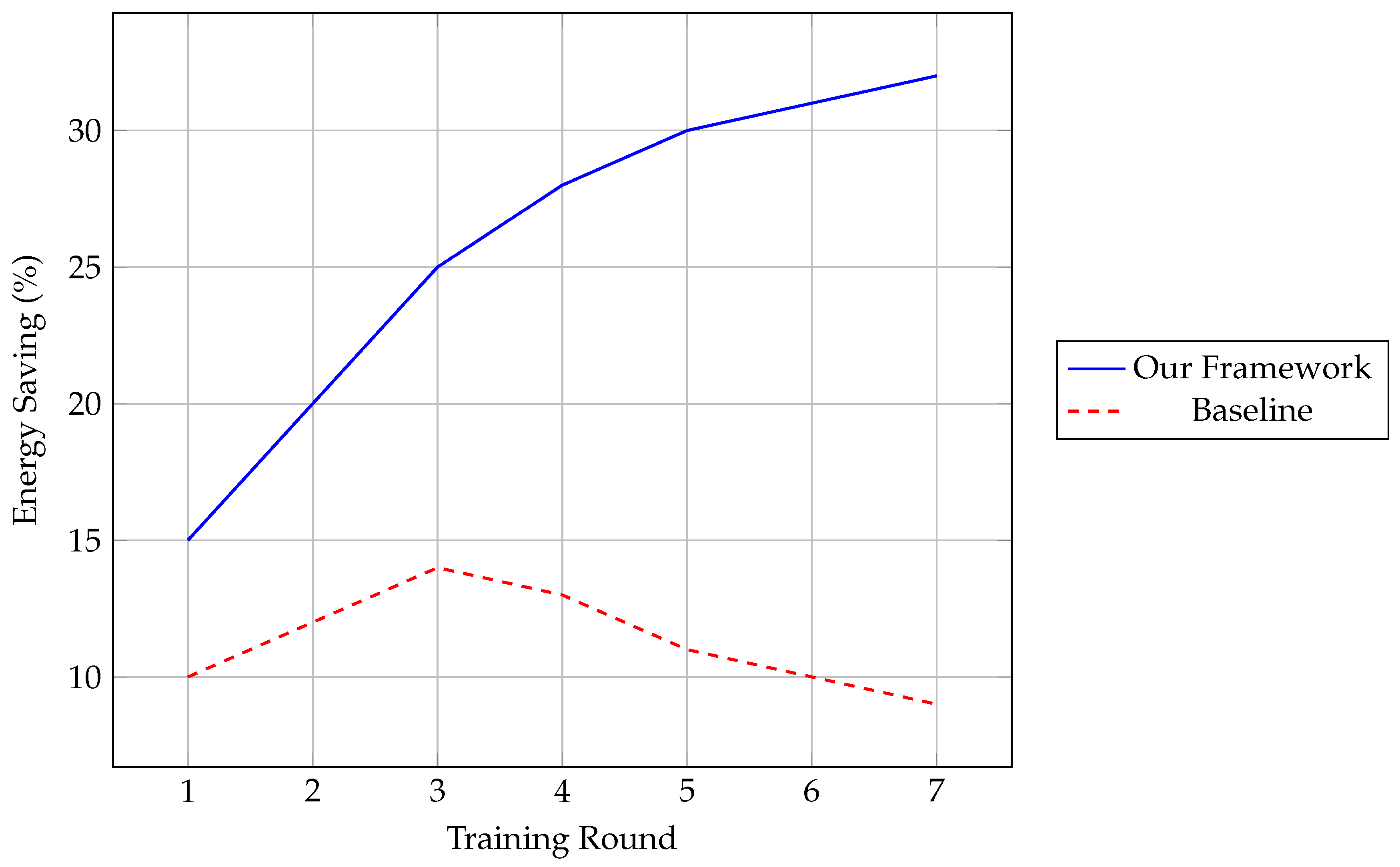 Futureinternet 17 00233 g010