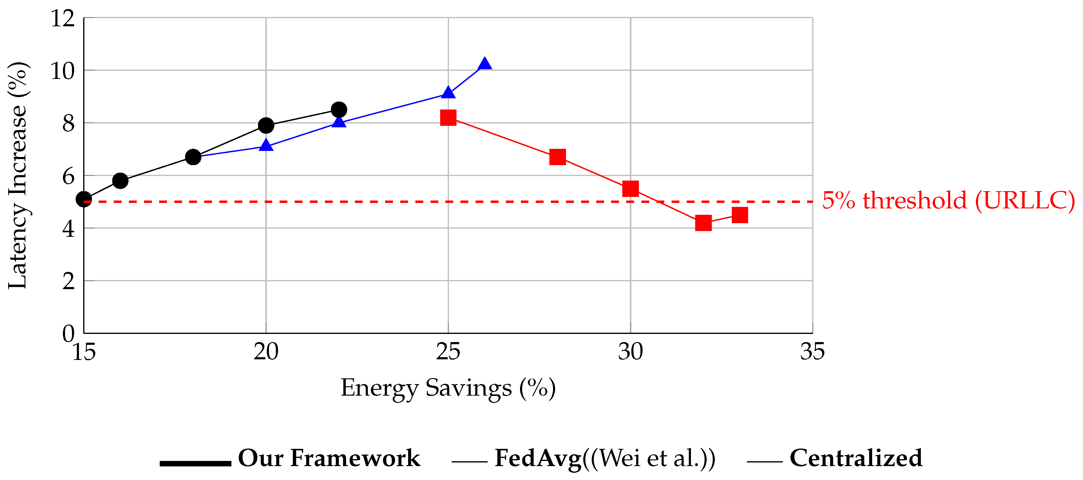 Futureinternet 17 00233 g011