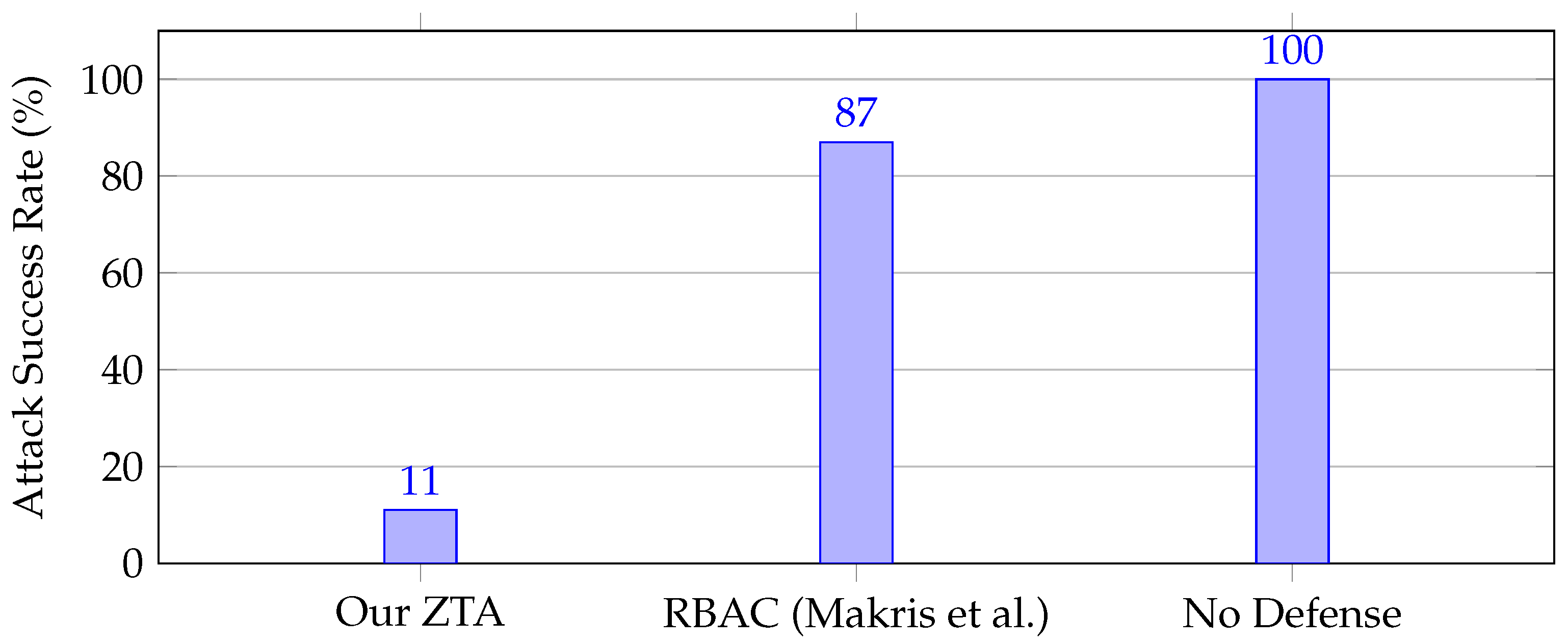 Futureinternet 17 00233 g013