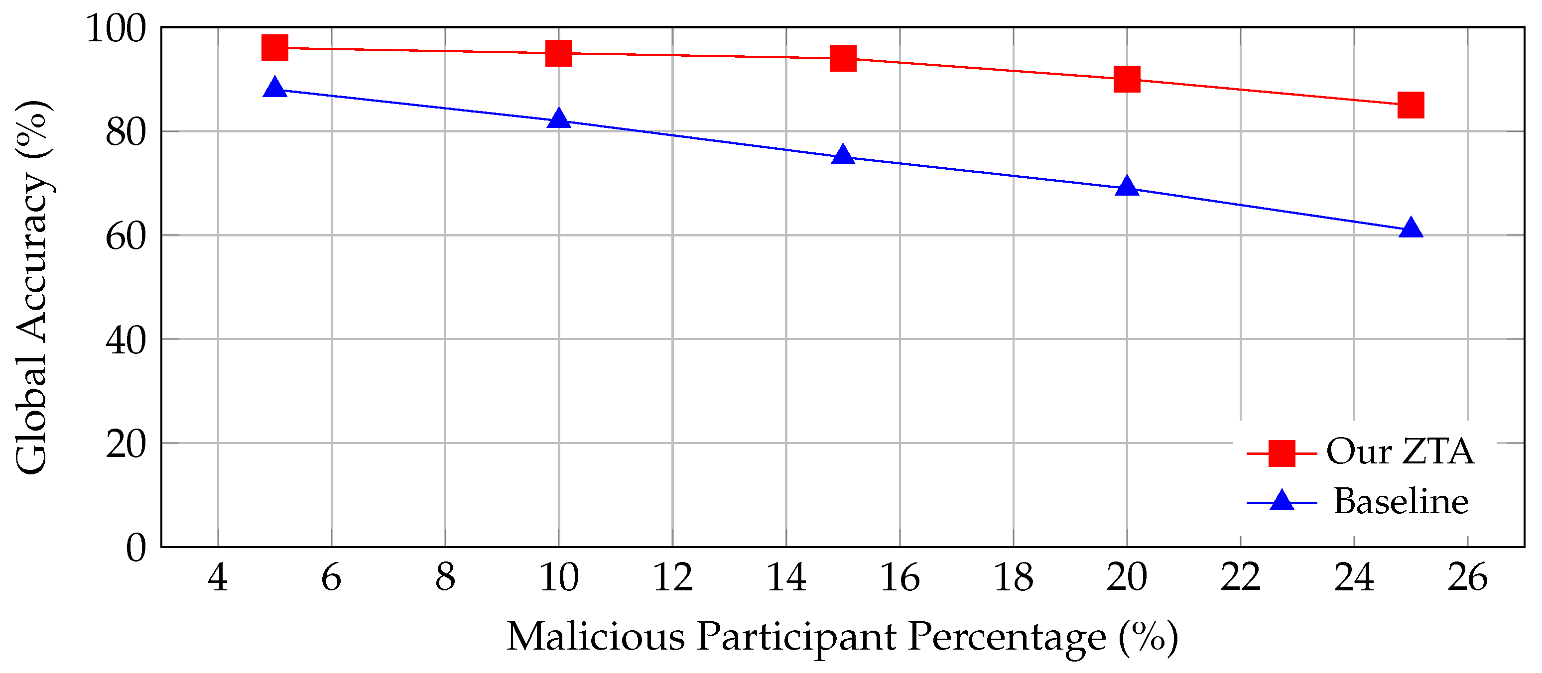 Futureinternet 17 00233 g014