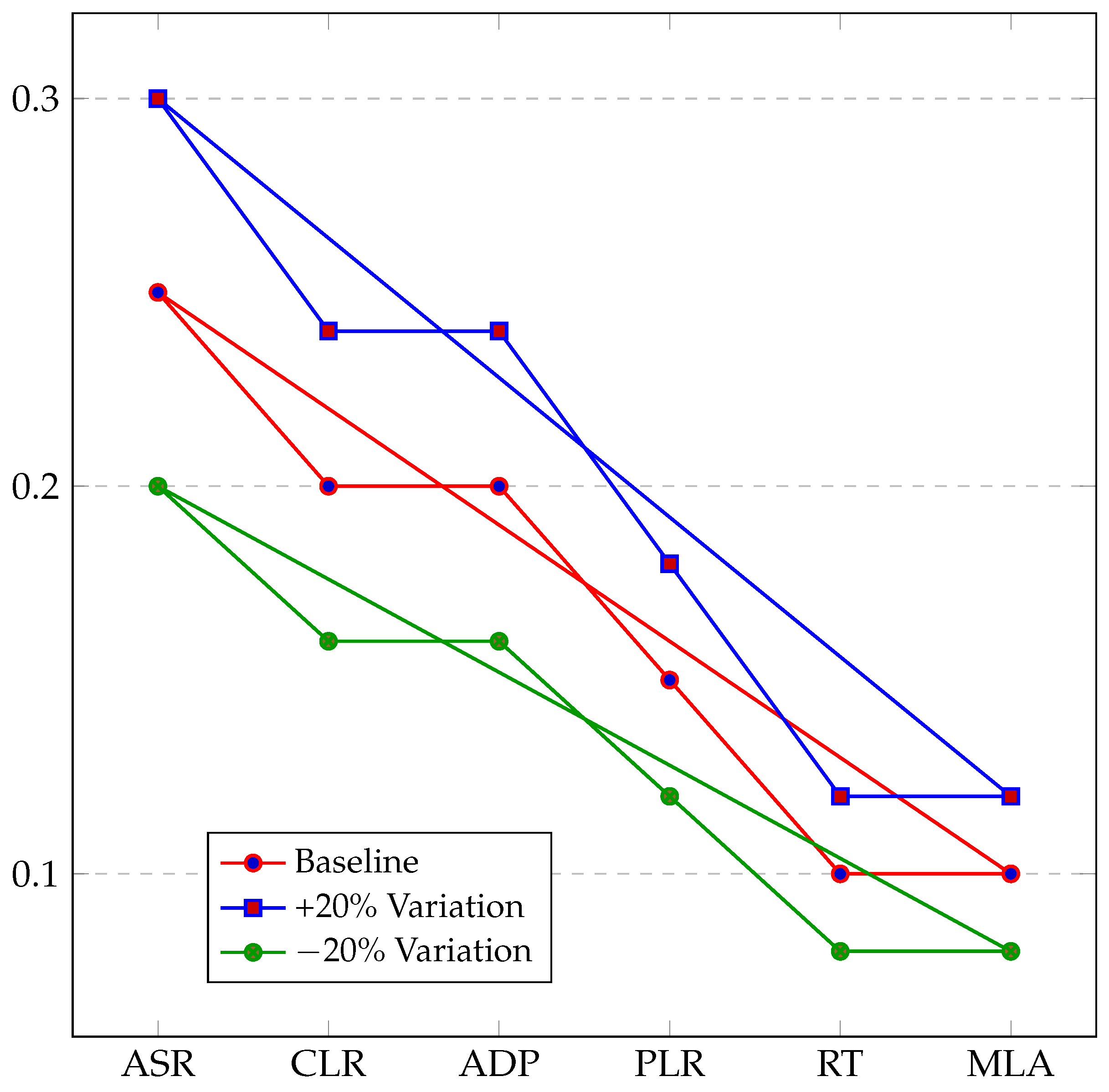 Futureinternet 17 00233 g018