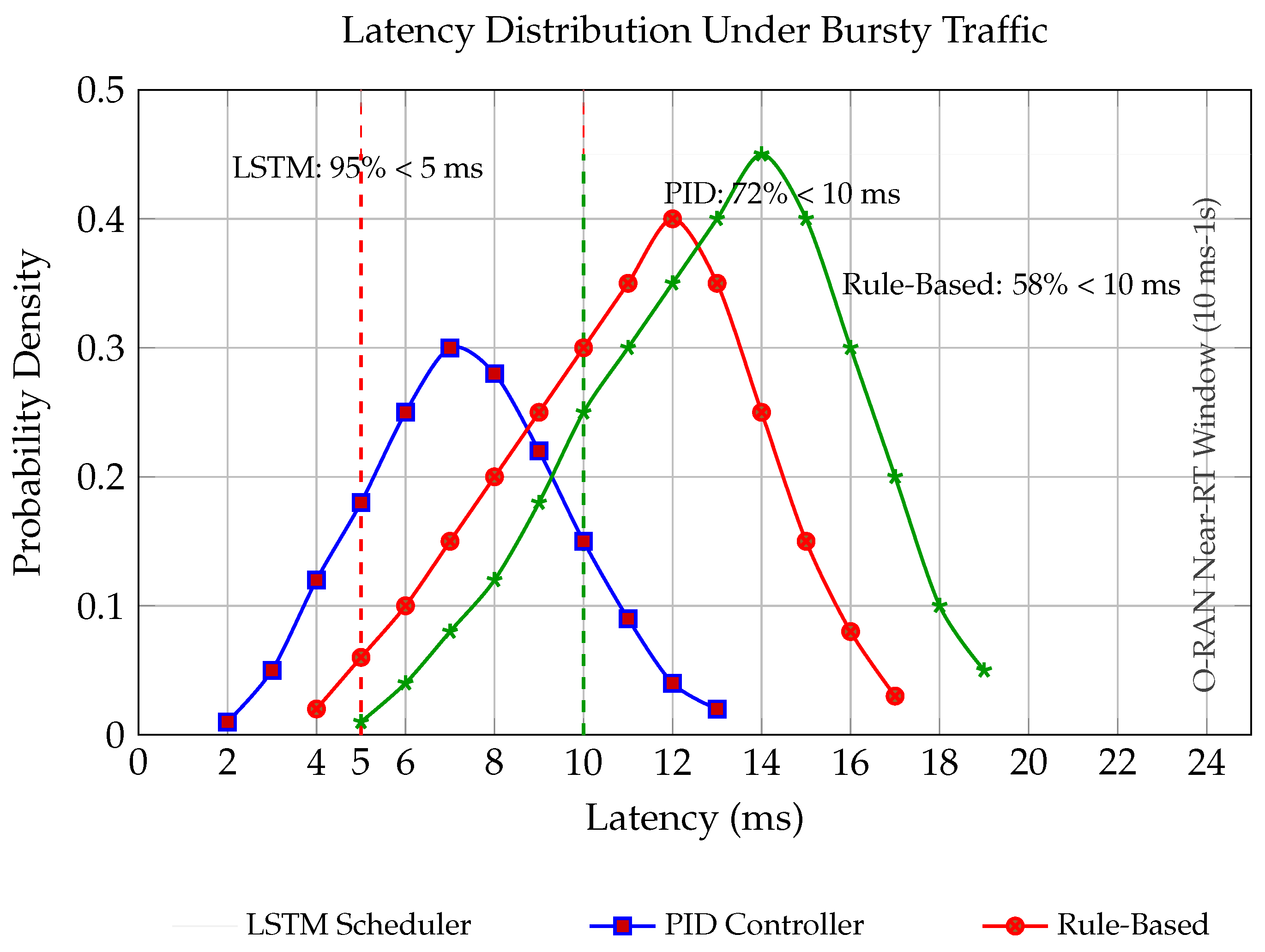 Futureinternet 17 00233 g019